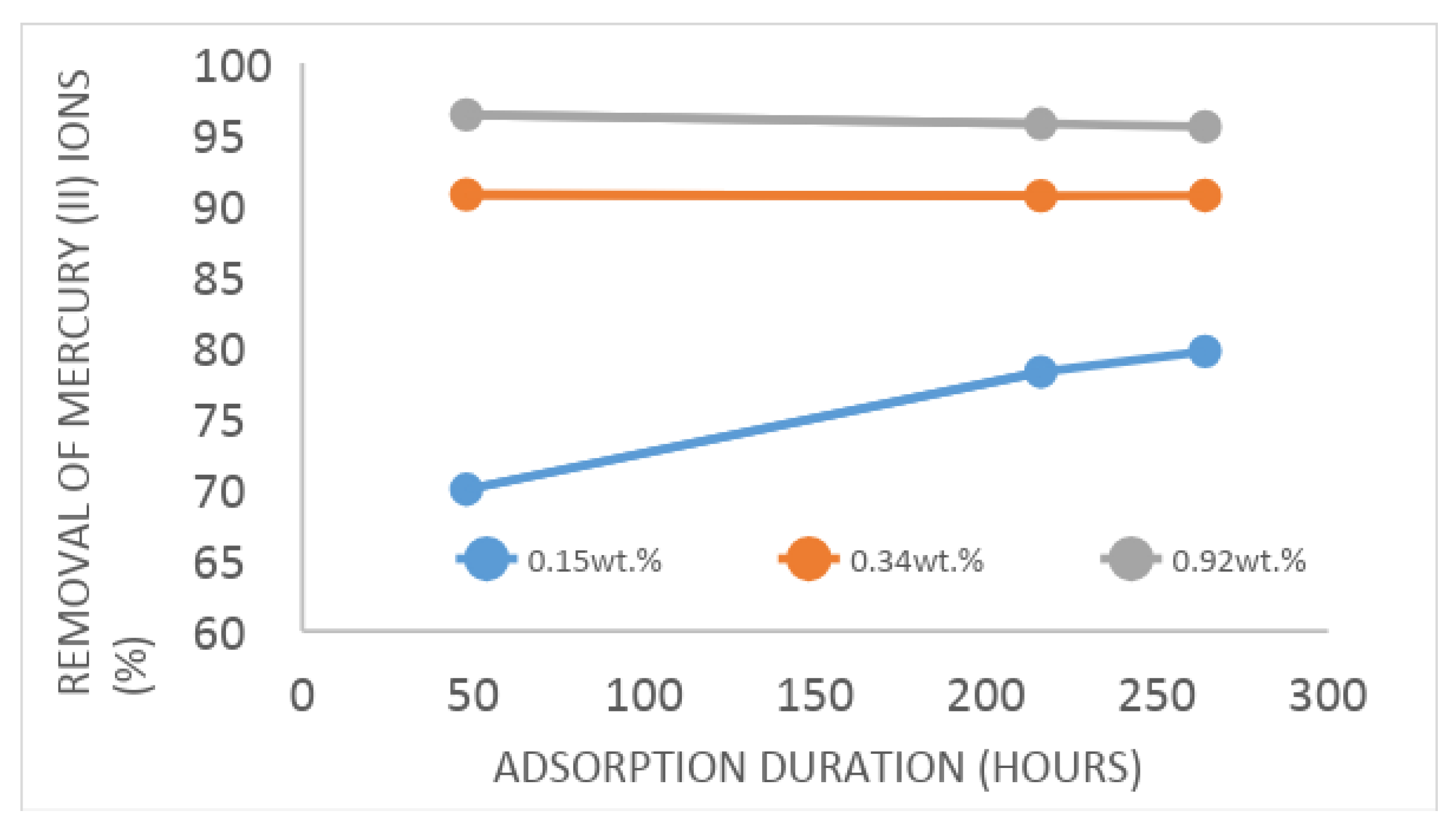 Proceedings 02 00647 g004