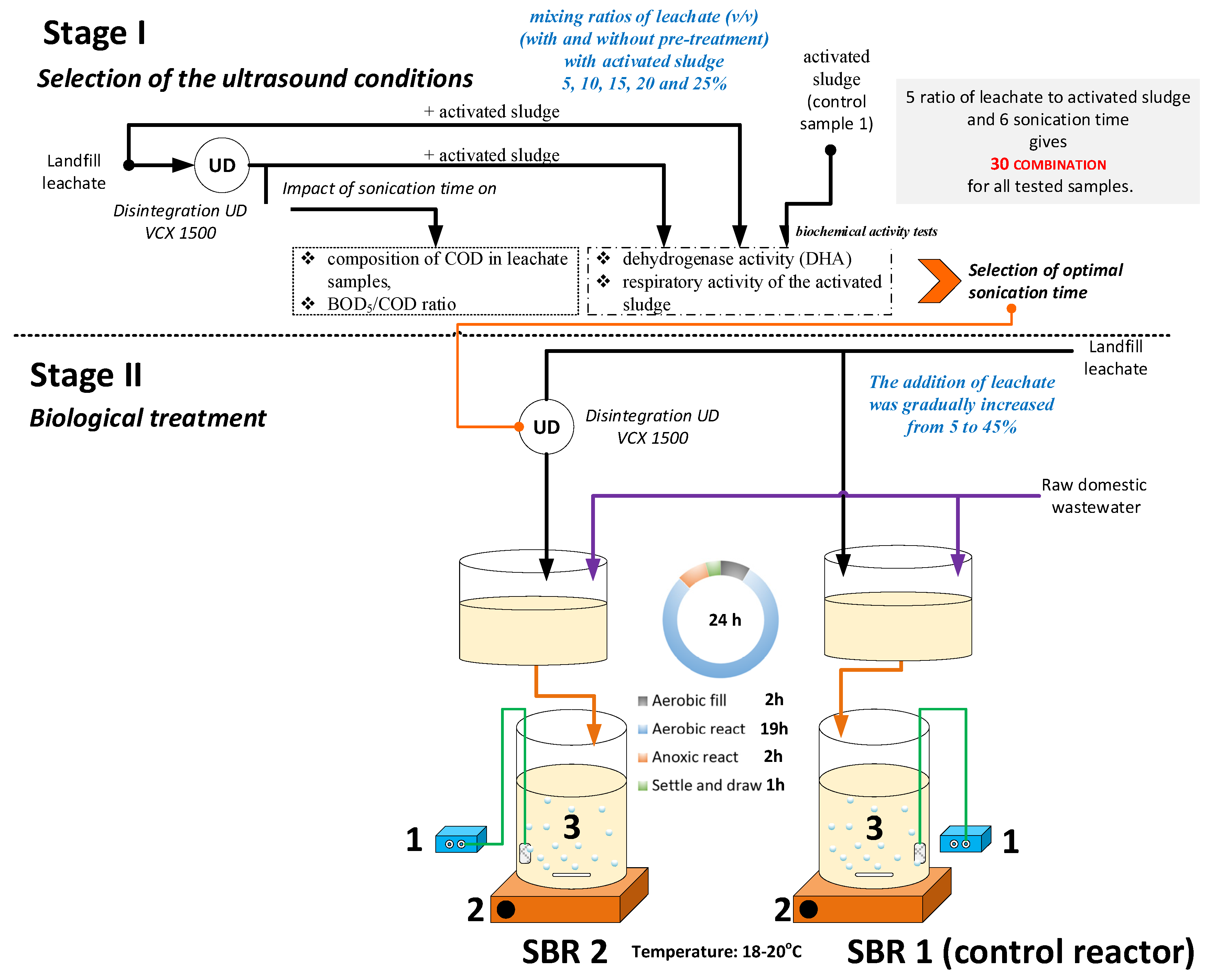 Proceedings 02 00648 g001 Proceedings 02 00648 g001