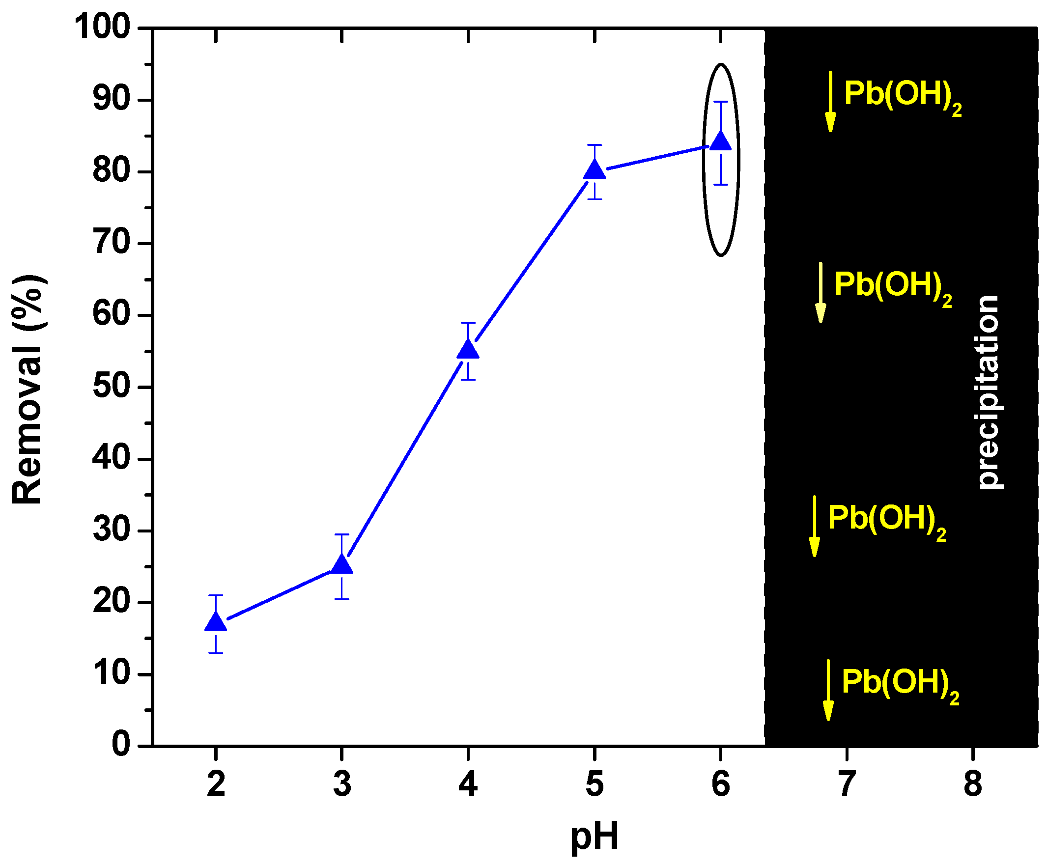 Proceedings 02 00652 g002