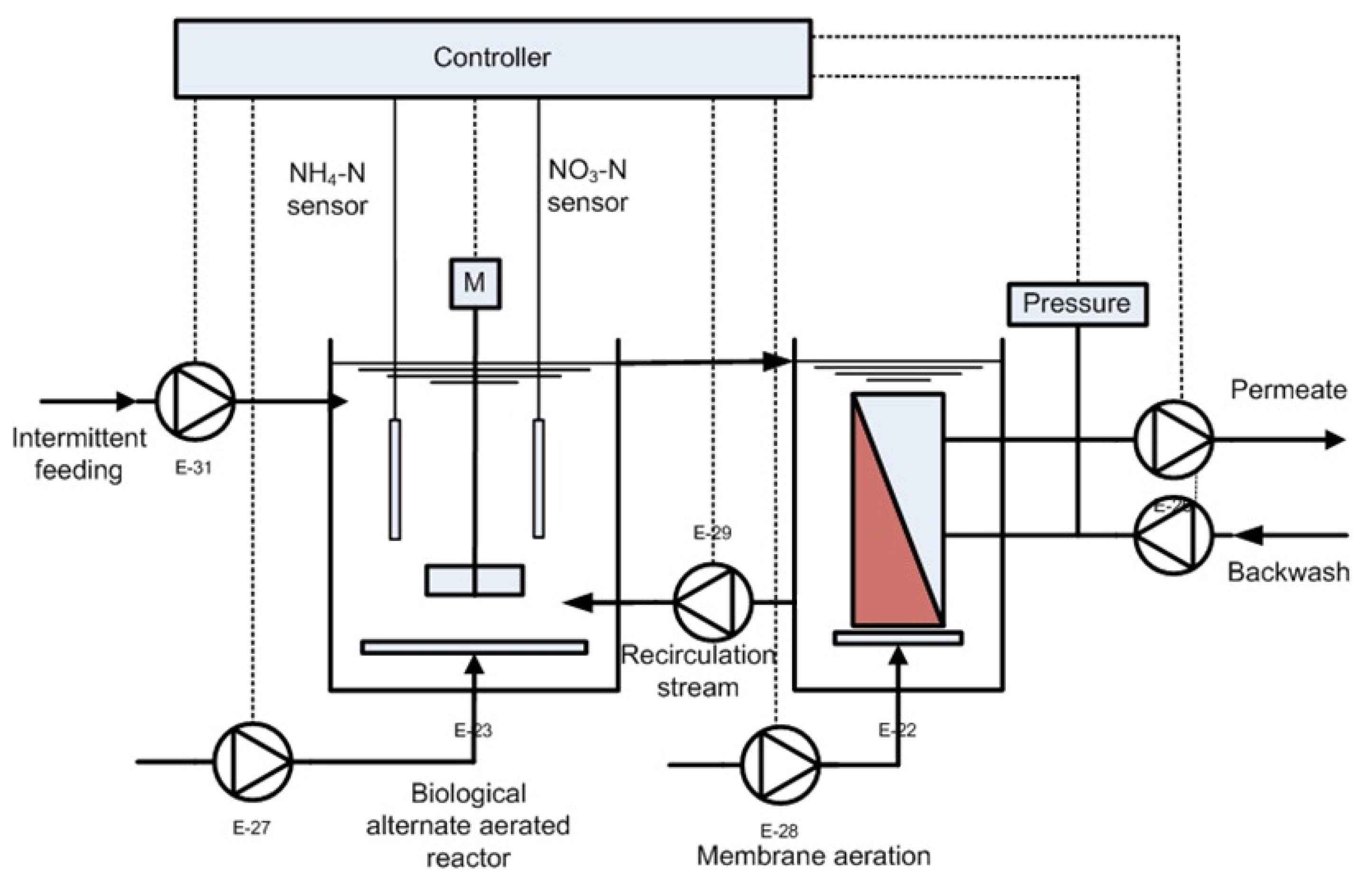 Proceedings 02 00653 g001 550