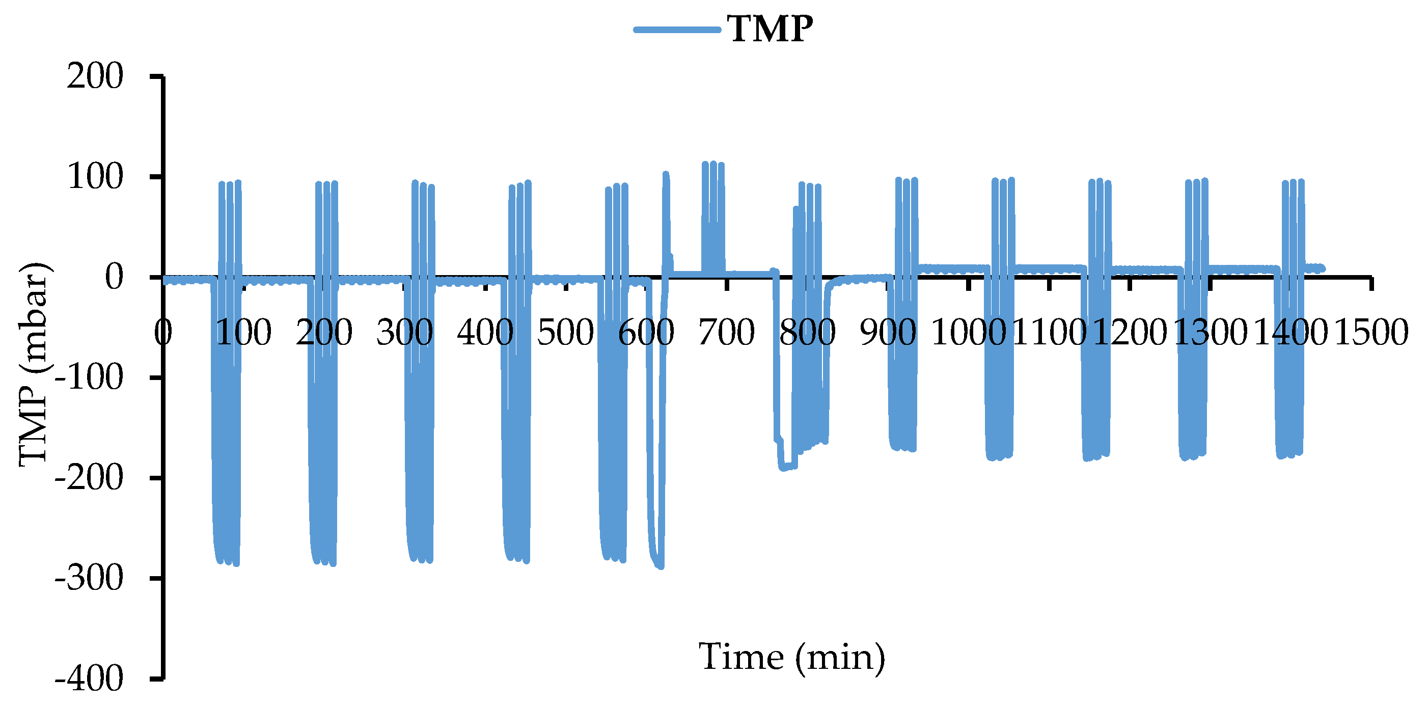 Proceedings 02 00653 g002 550