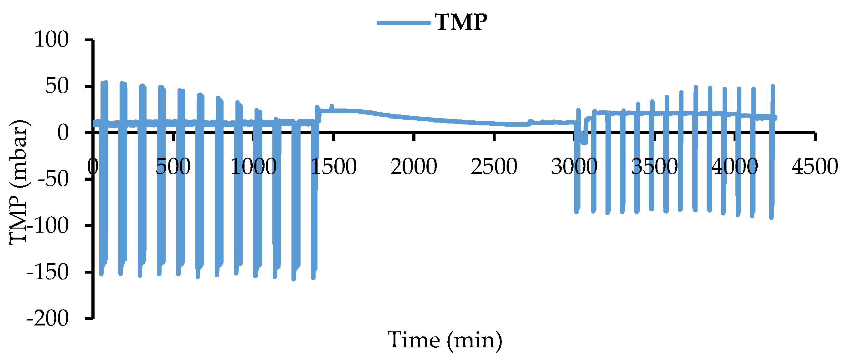 Proceedings 02 00653 g004 550