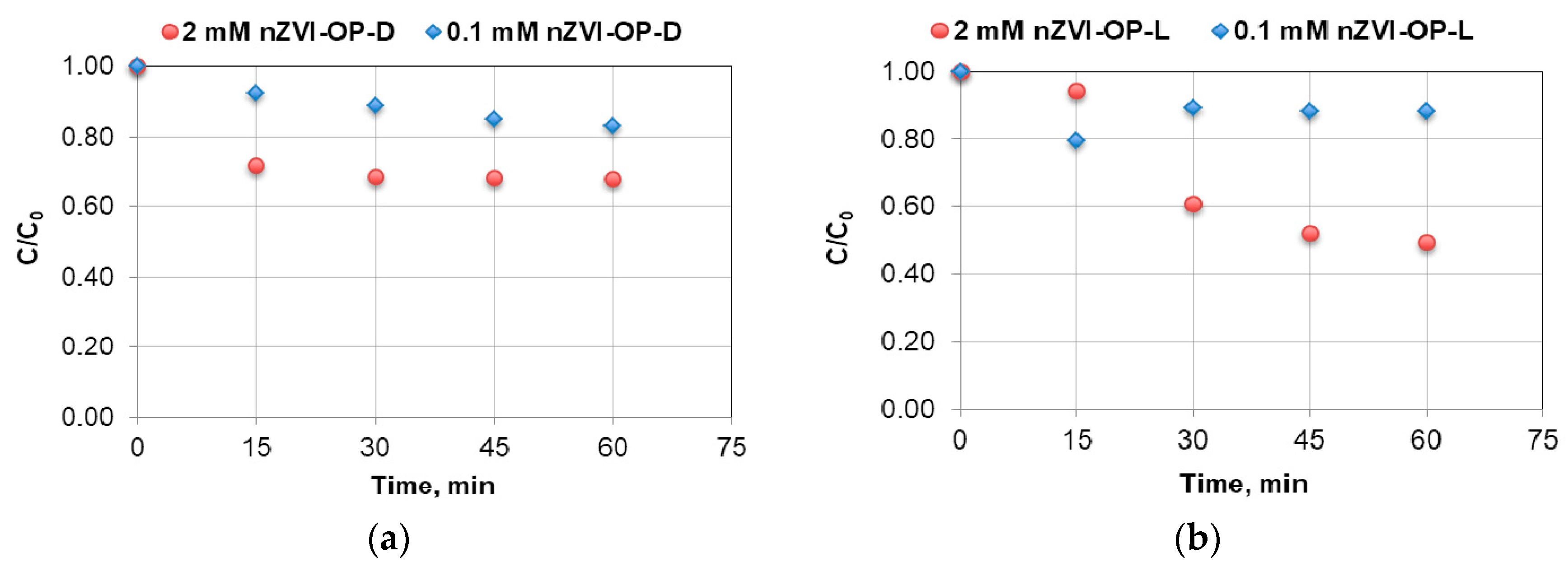 Proceedings 02 00654 g002 550