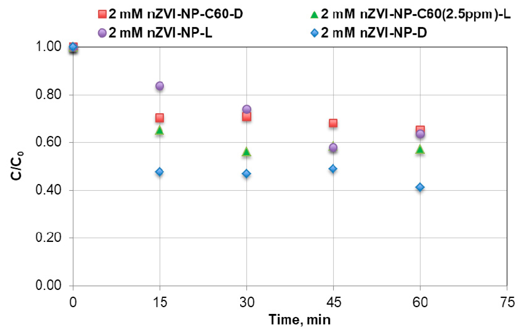 Proceedings 02 00654 g005 550