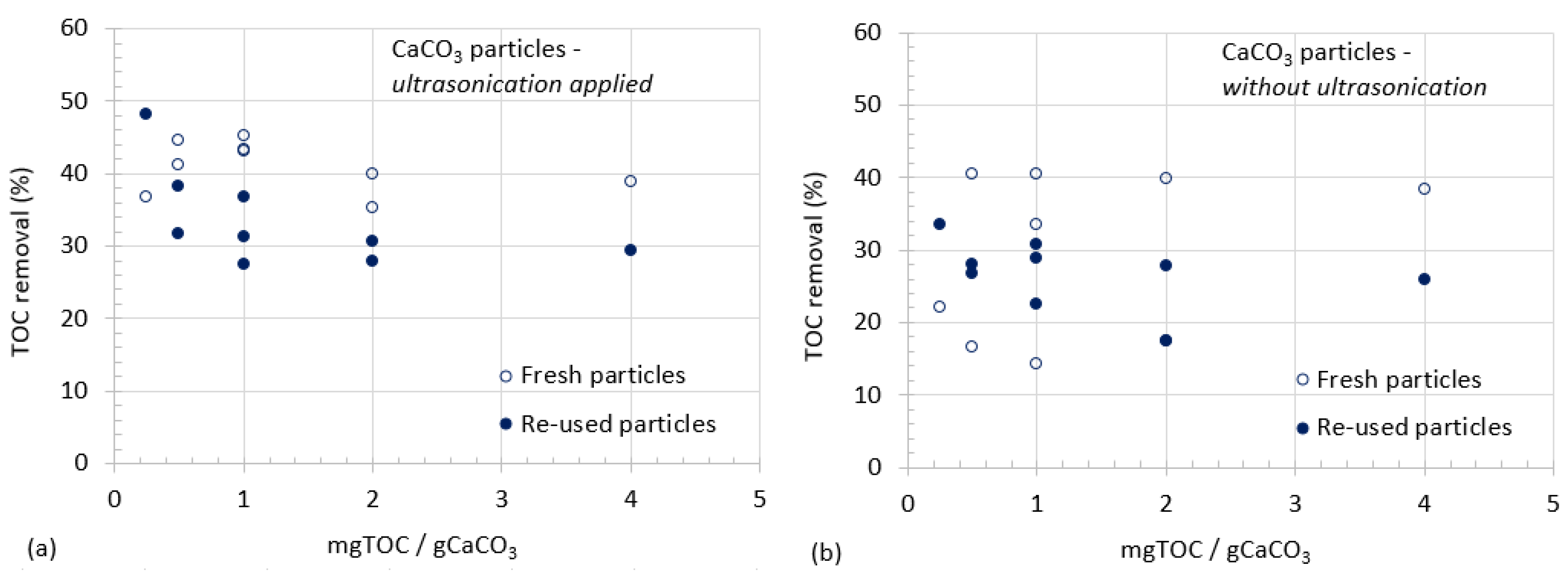 Proceedings 02 00655 g004