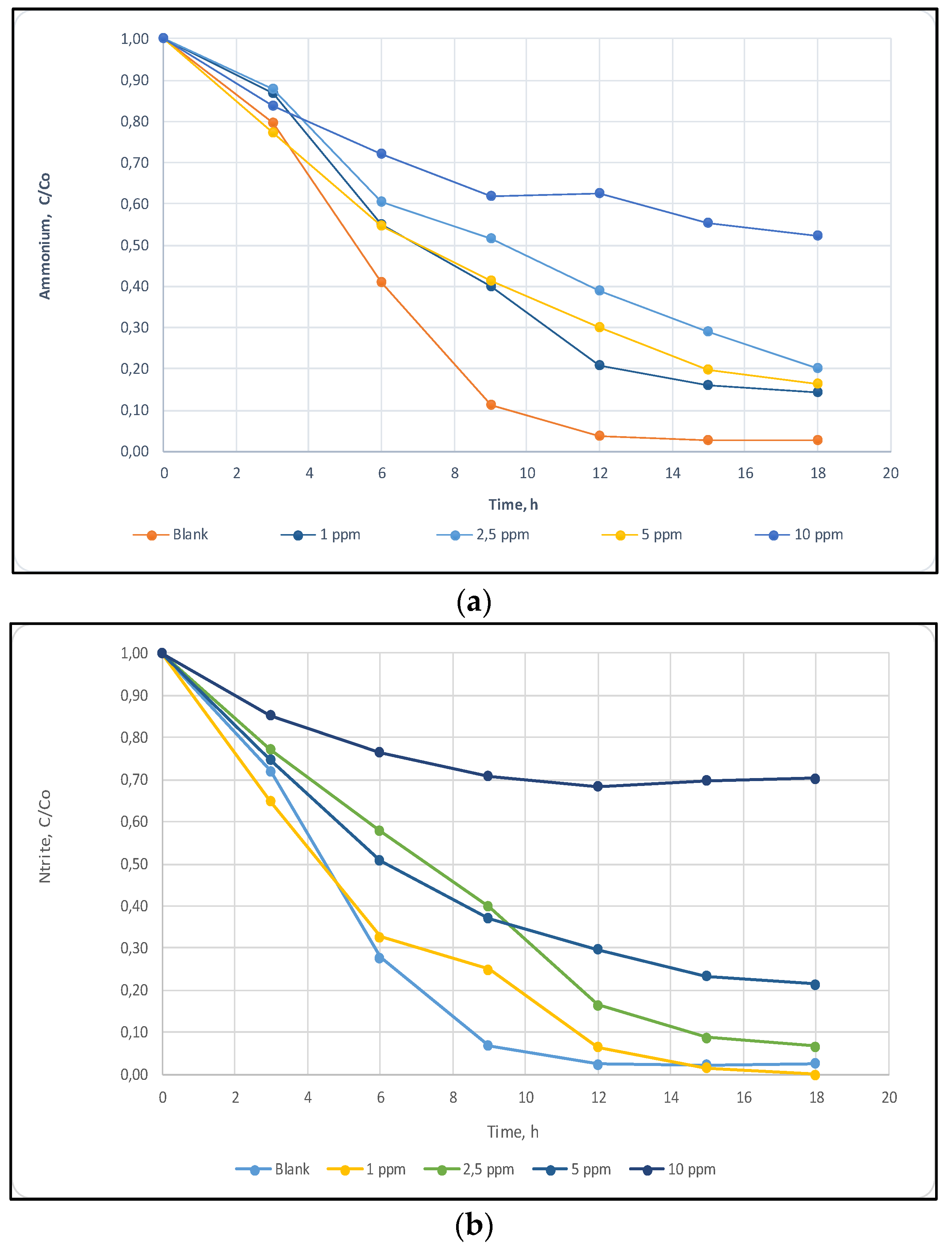 Proceedings 02 00657 g001