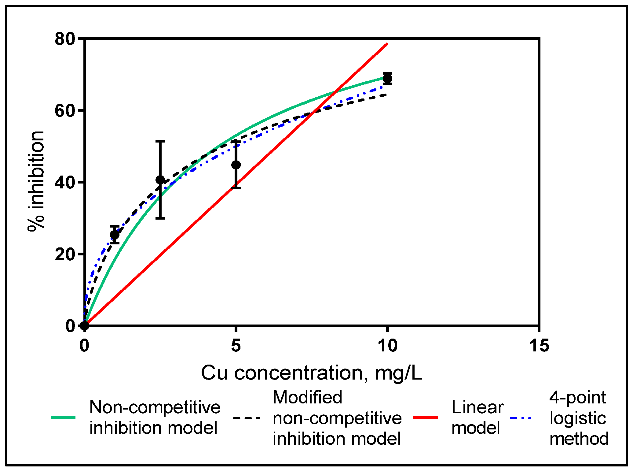 Proceedings 02 00657 g002