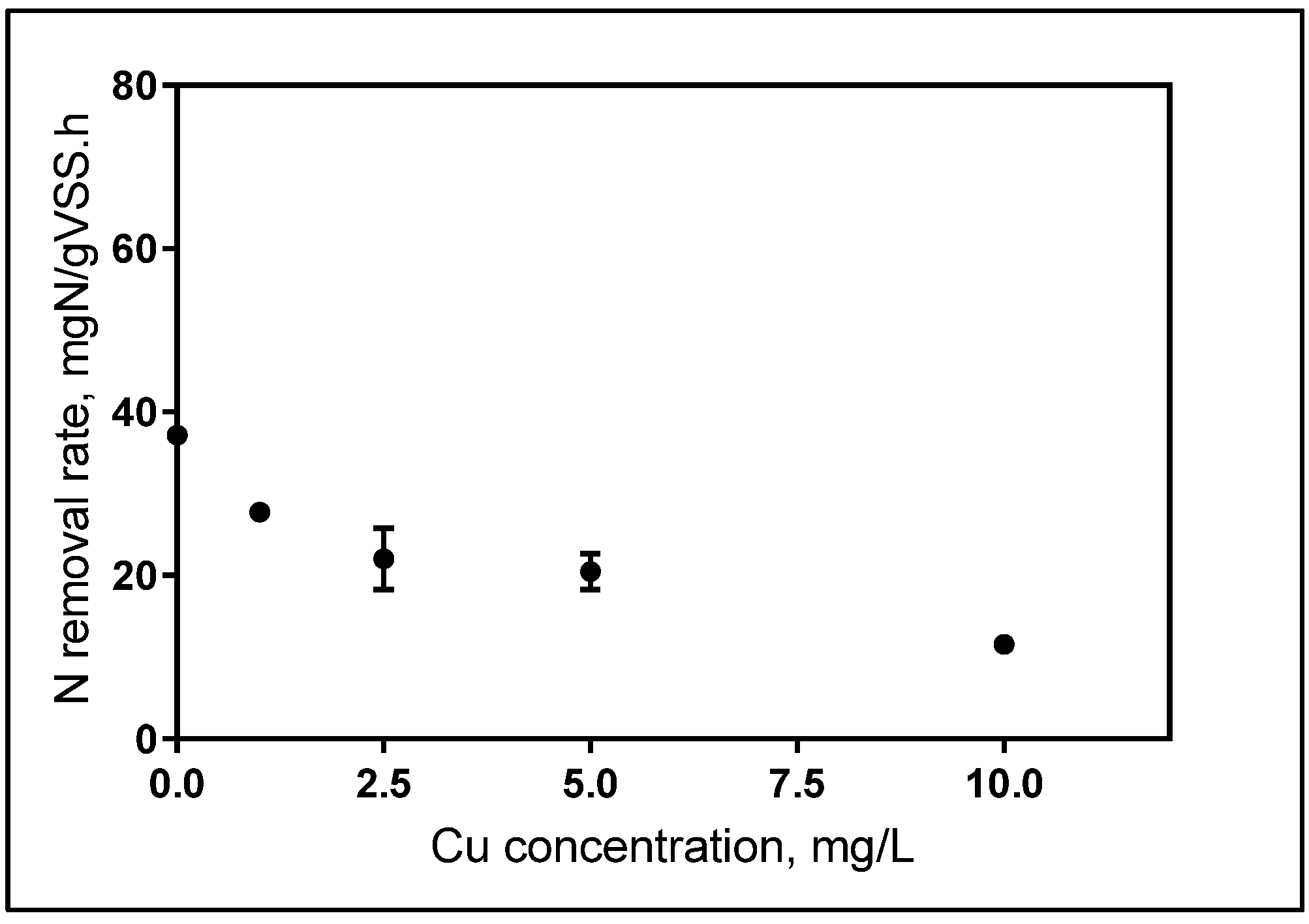 Proceedings 02 00657 g003