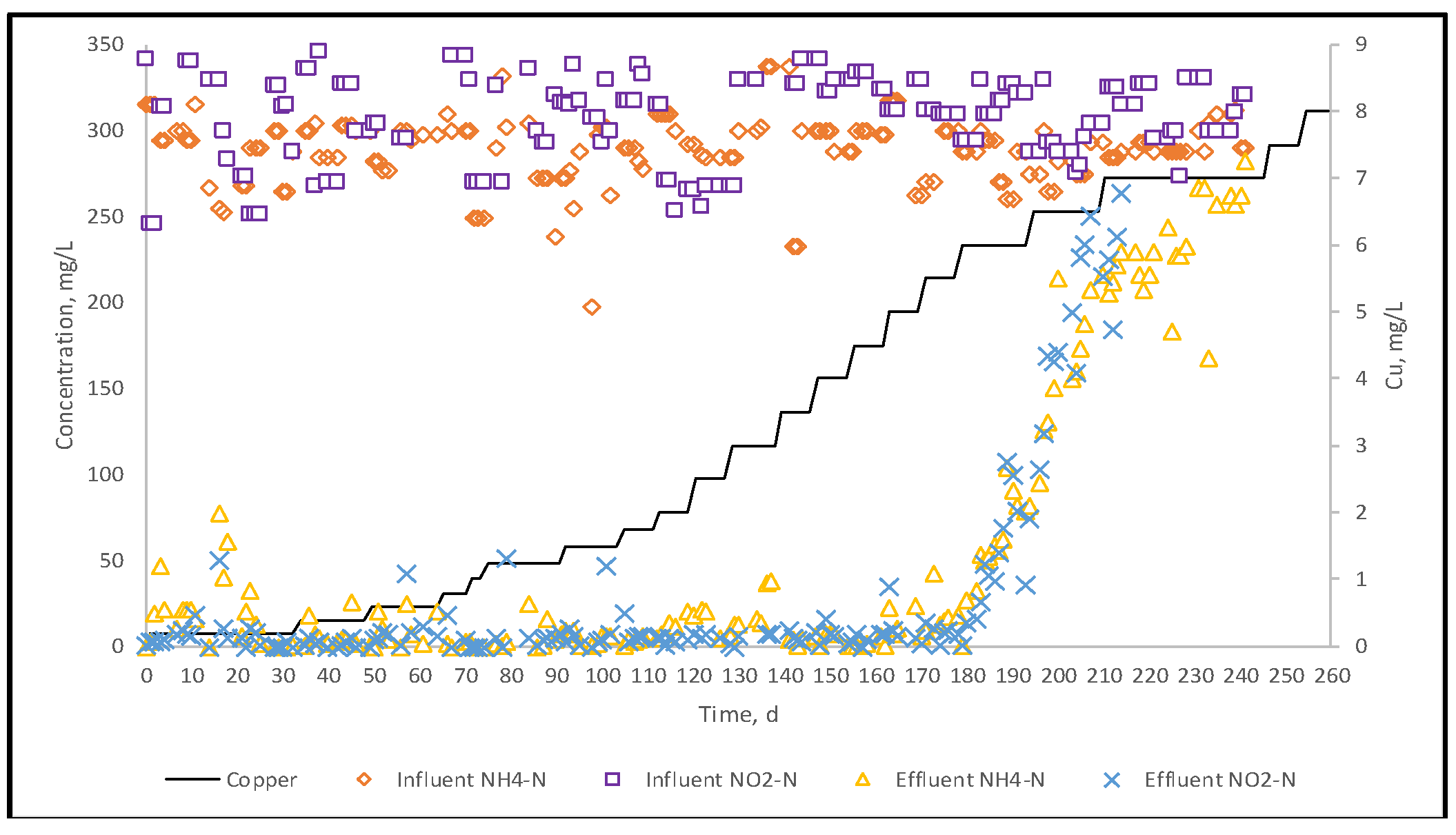 Proceedings 02 00657 g004