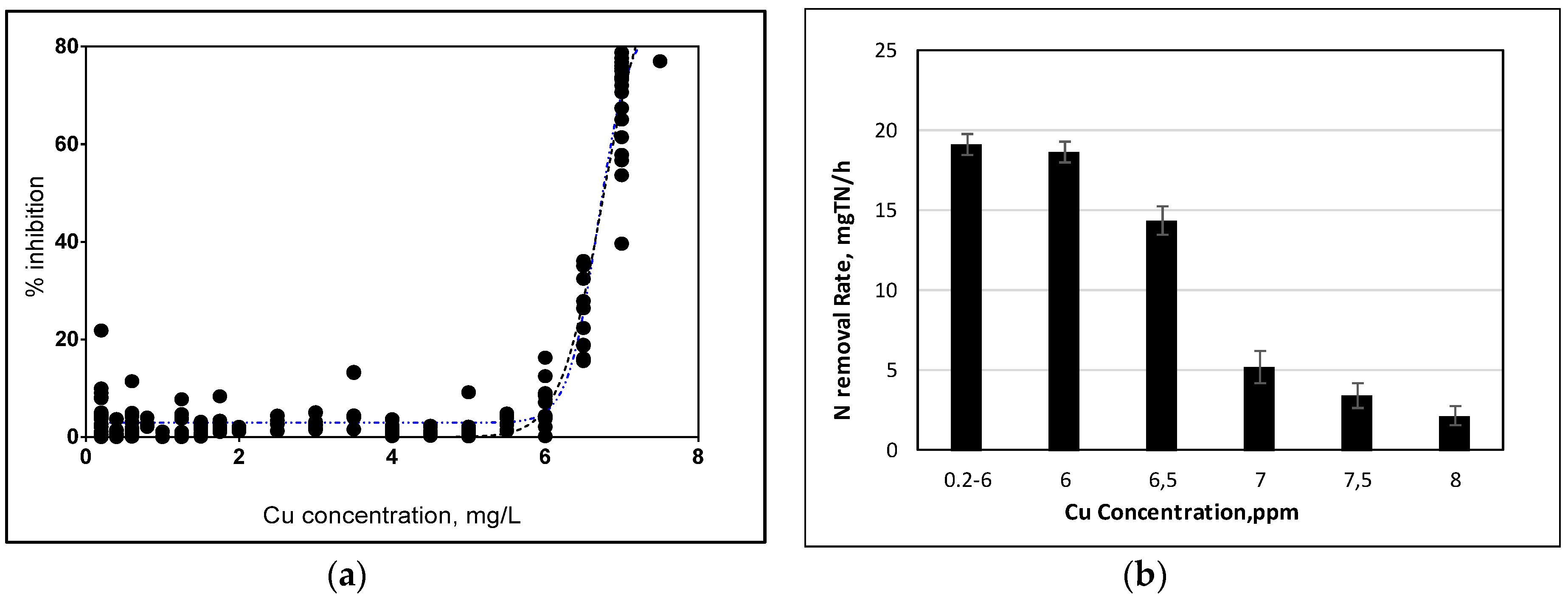 Proceedings 02 00657 g005