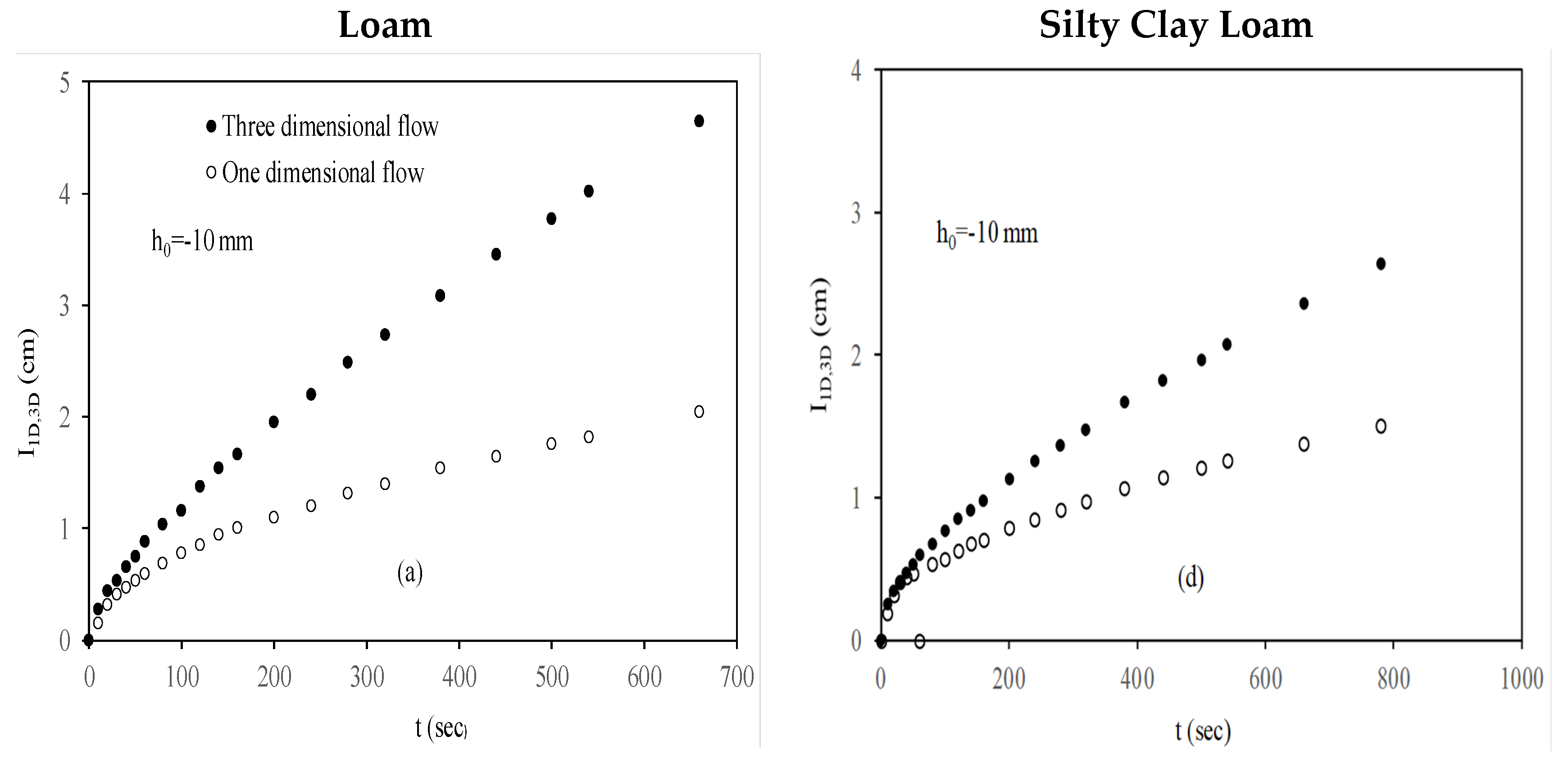 Proceedings 02 00660 g001a