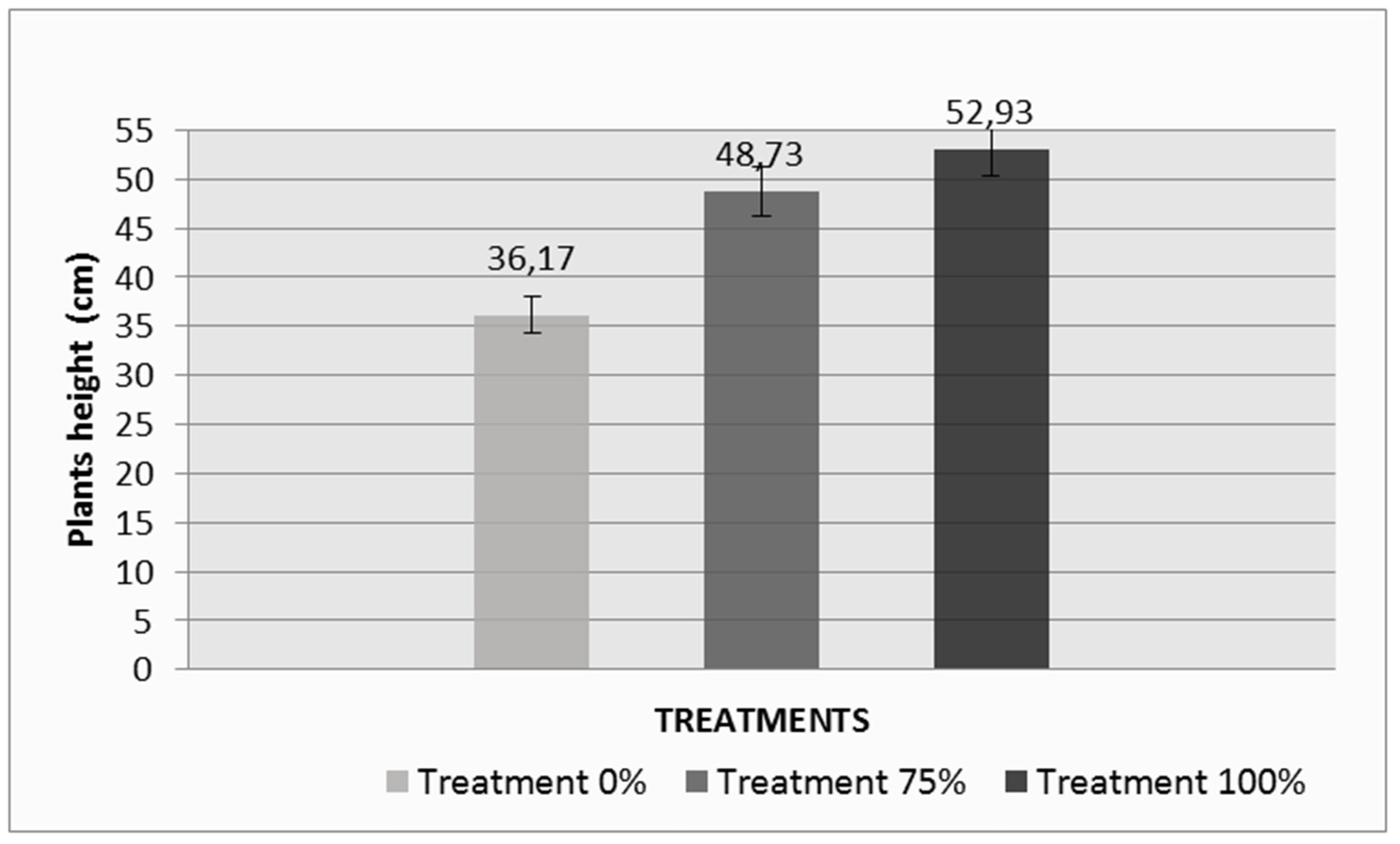 Proceedings 02 00662 g002 550