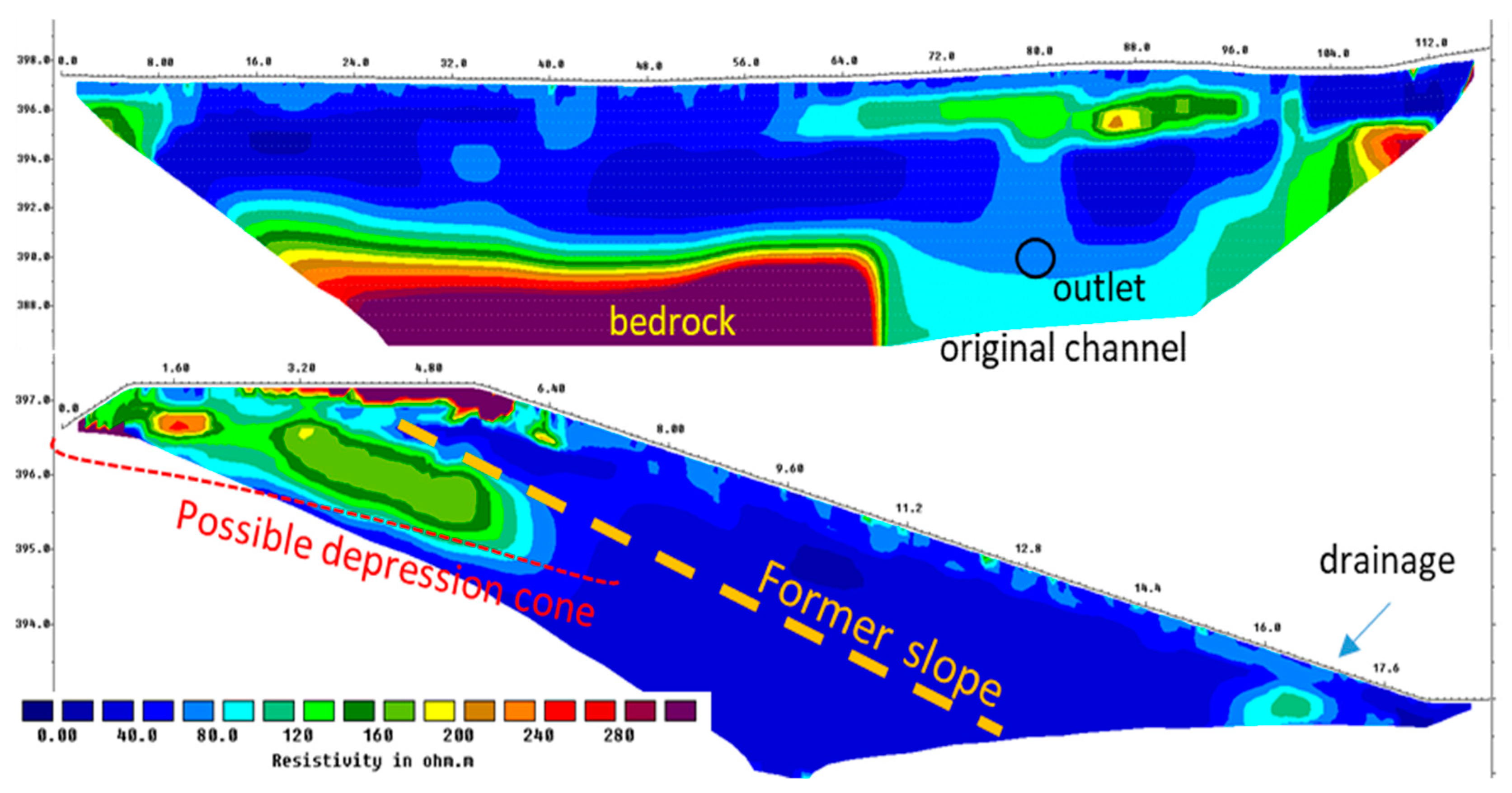 Proceedings 02 00664 g003 550