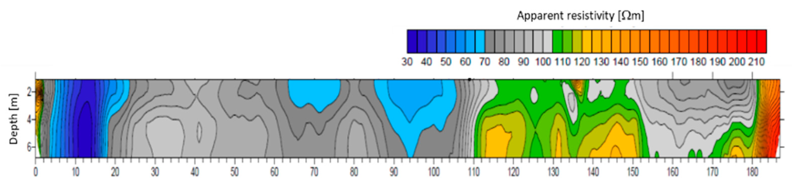 Proceedings 02 00664 g004 550