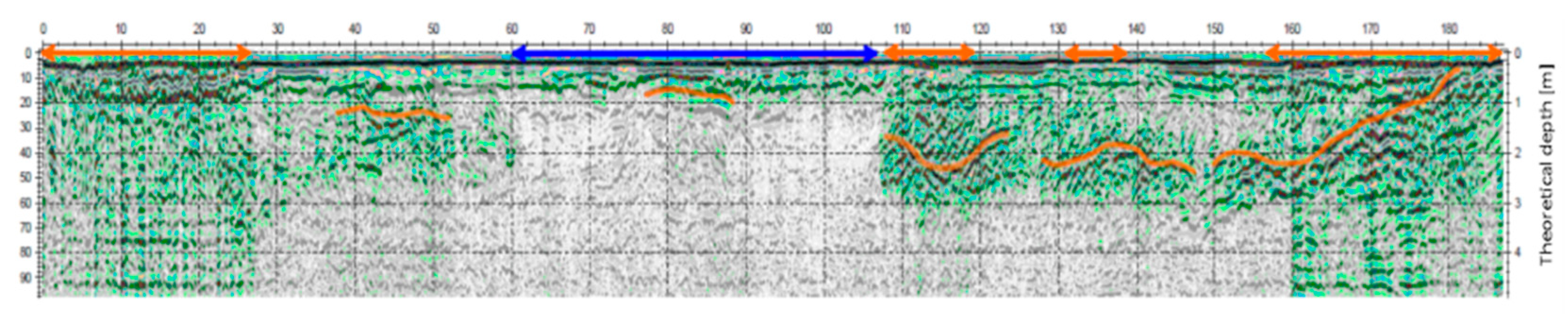 Proceedings 02 00664 g005 550