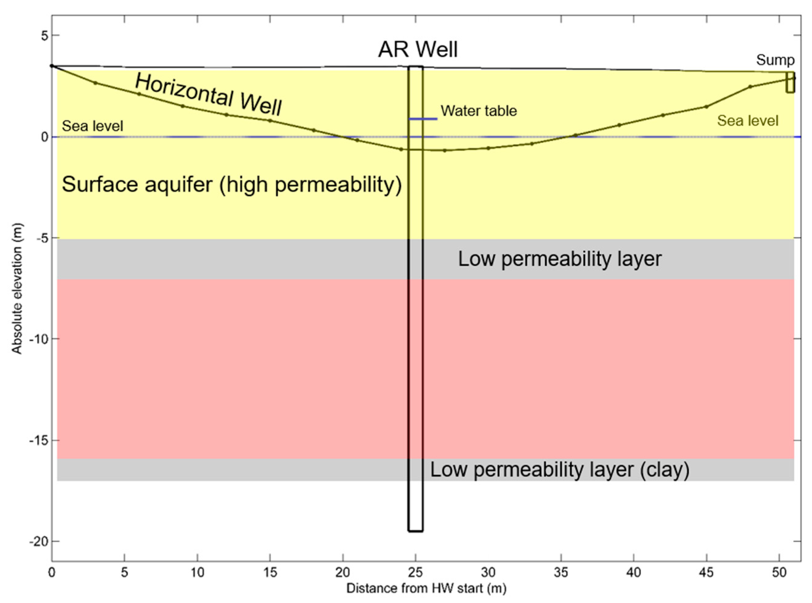 Proceedings 02 00665 g005 550