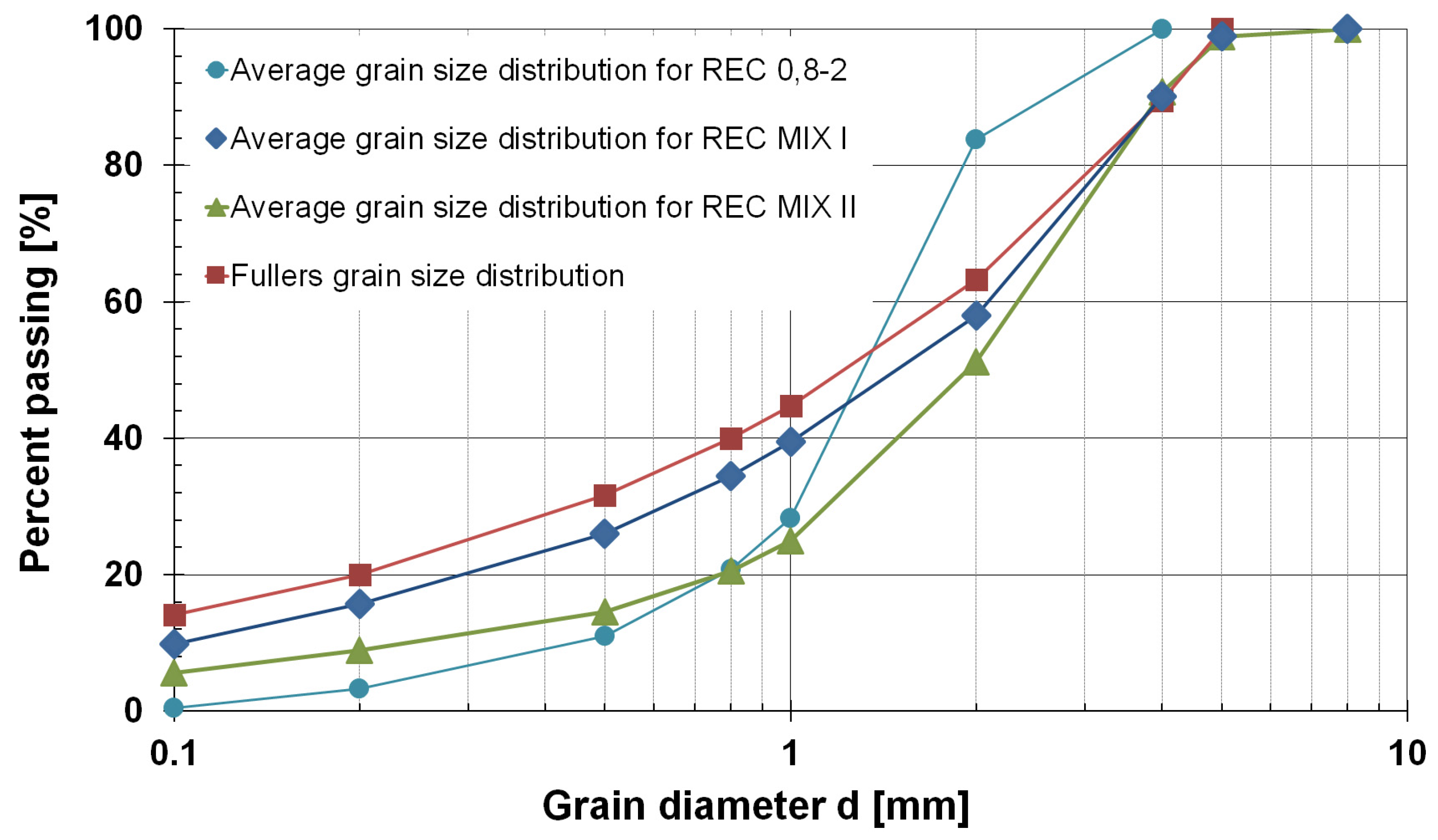 Proceedings 02 00666 g004 550