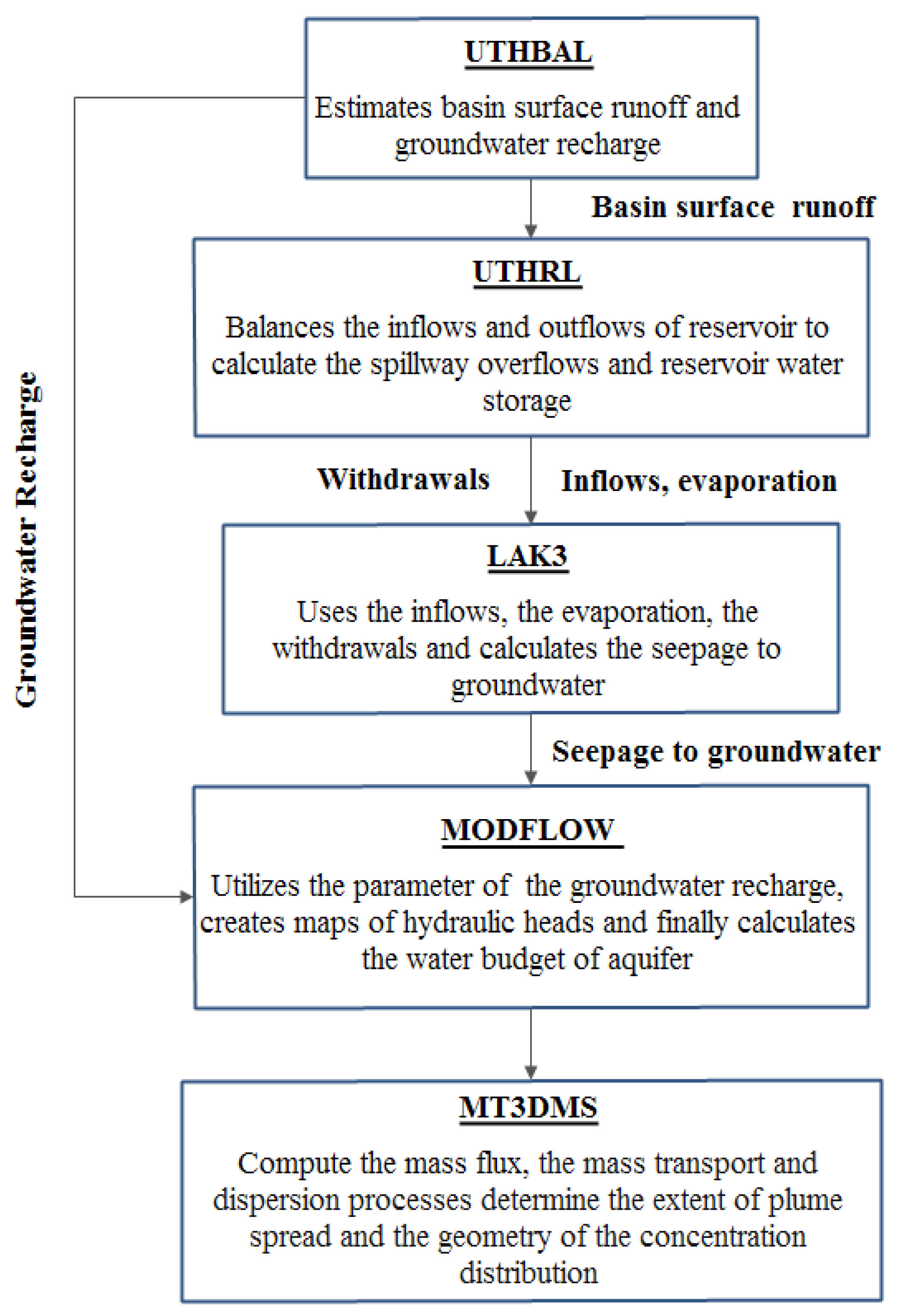 Proceedings 02 00667 g002