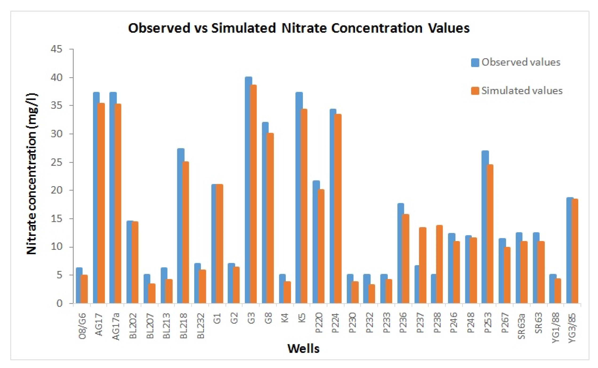 Proceedings 02 00667 g005