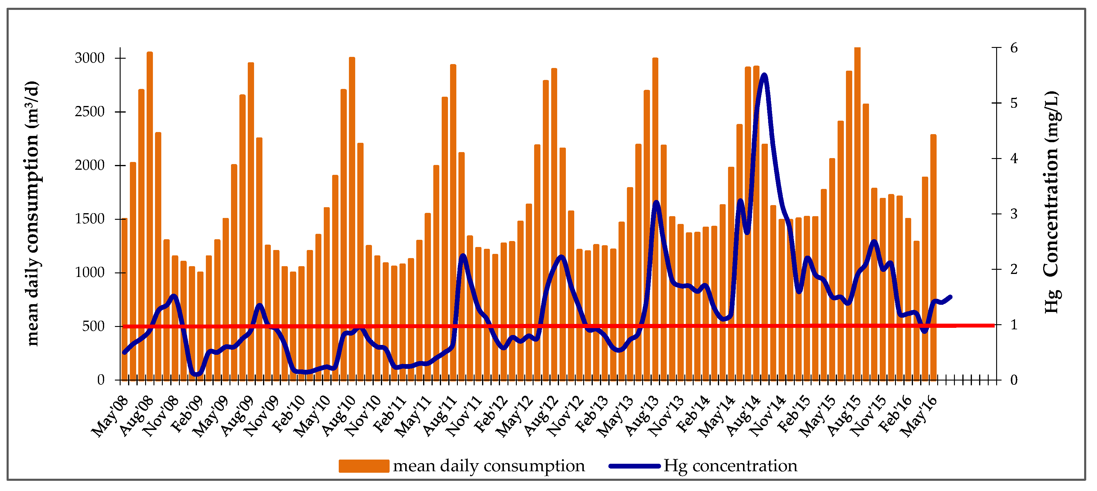 Proceedings 02 00668 g001 550