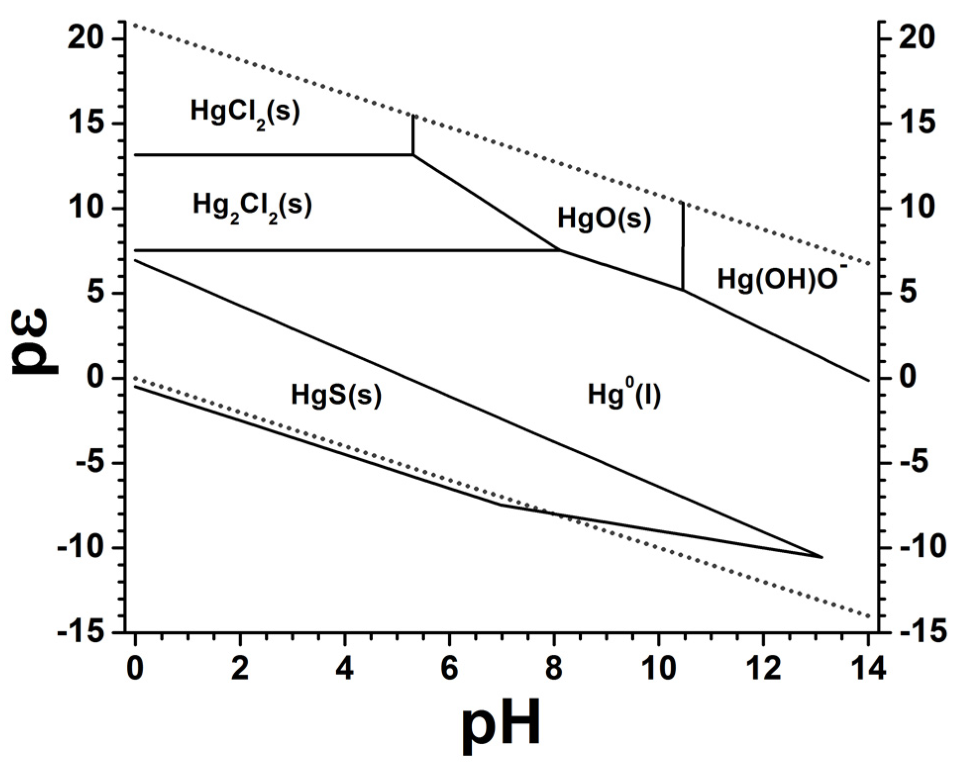 Proceedings 02 00668 g002 550
