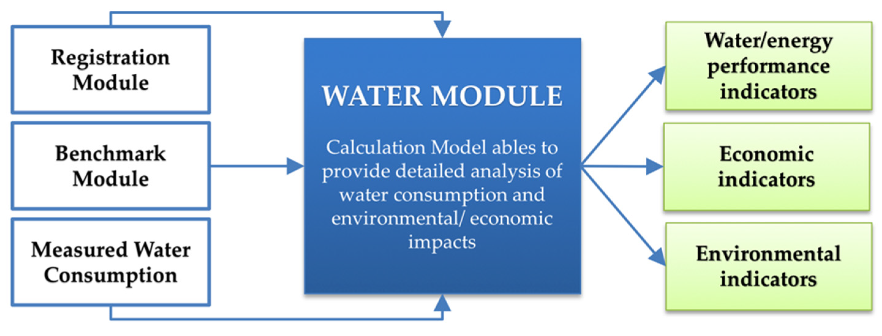 Proceedings 02 00671 g001 550
