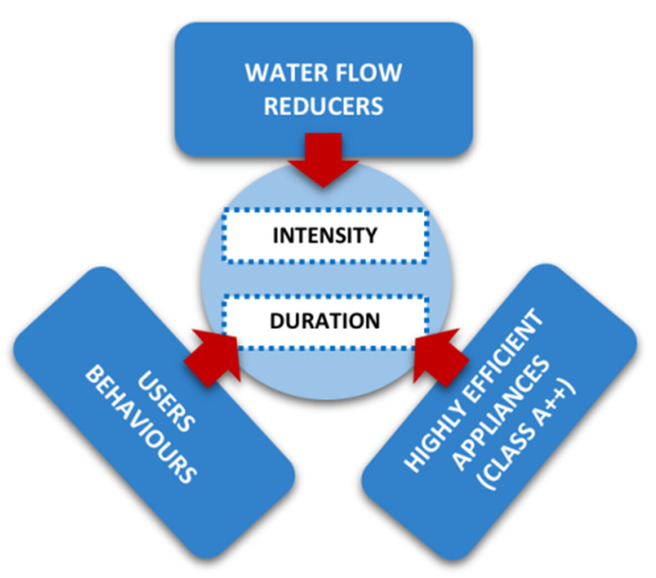 Proceedings 02 00671 g002 550