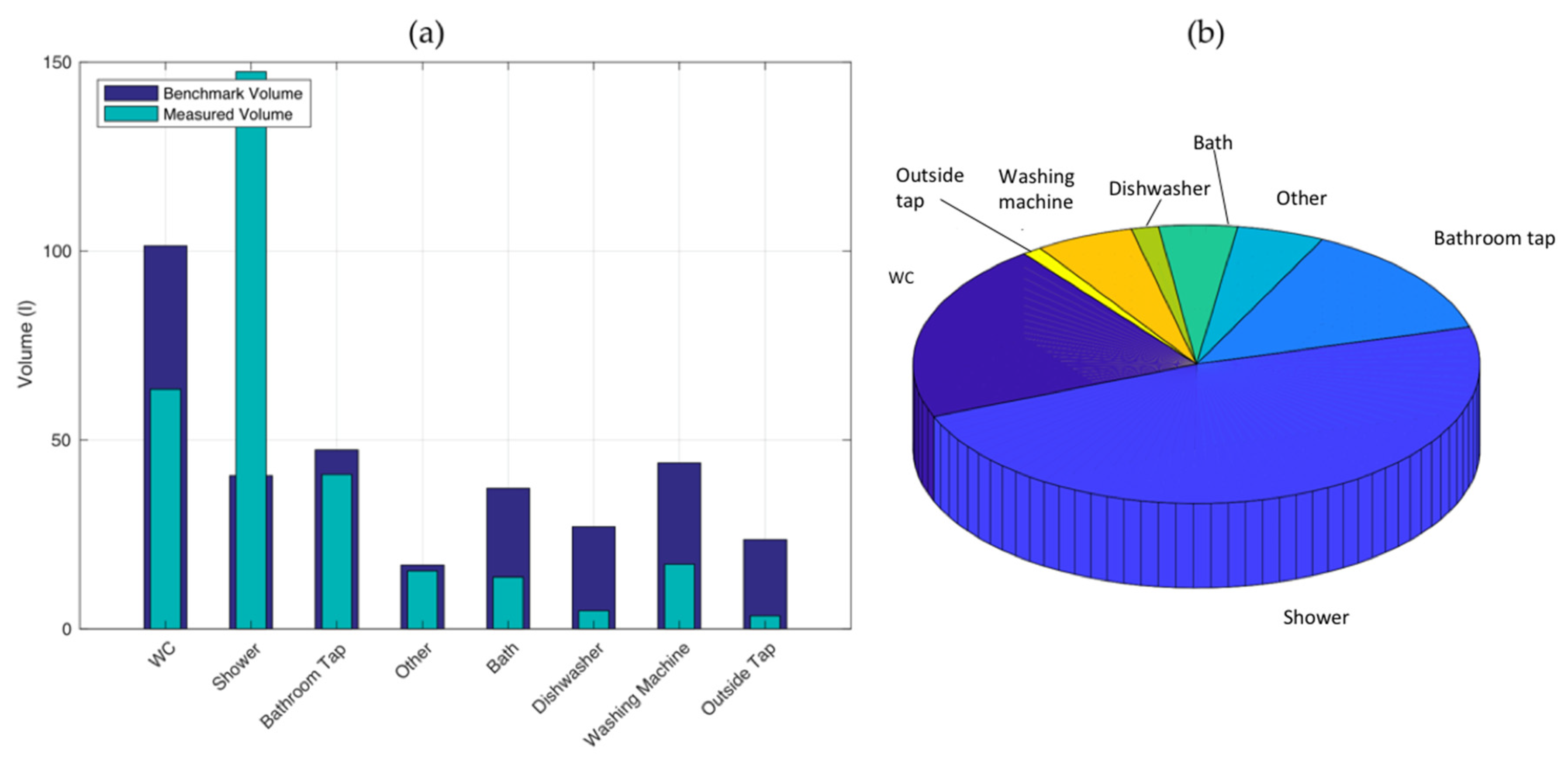 Proceedings 02 00671 g003 550
