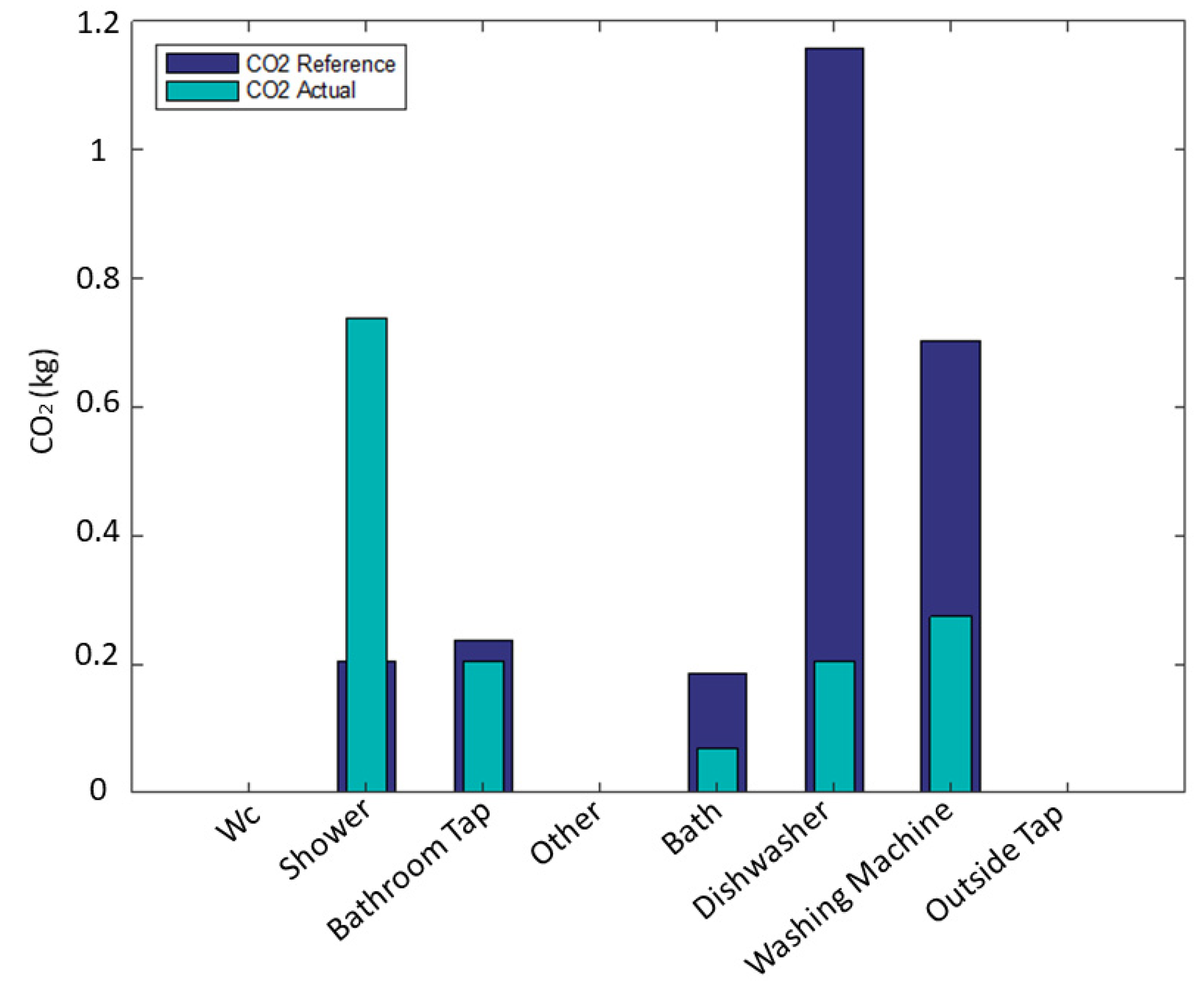 Proceedings 02 00671 g005 550