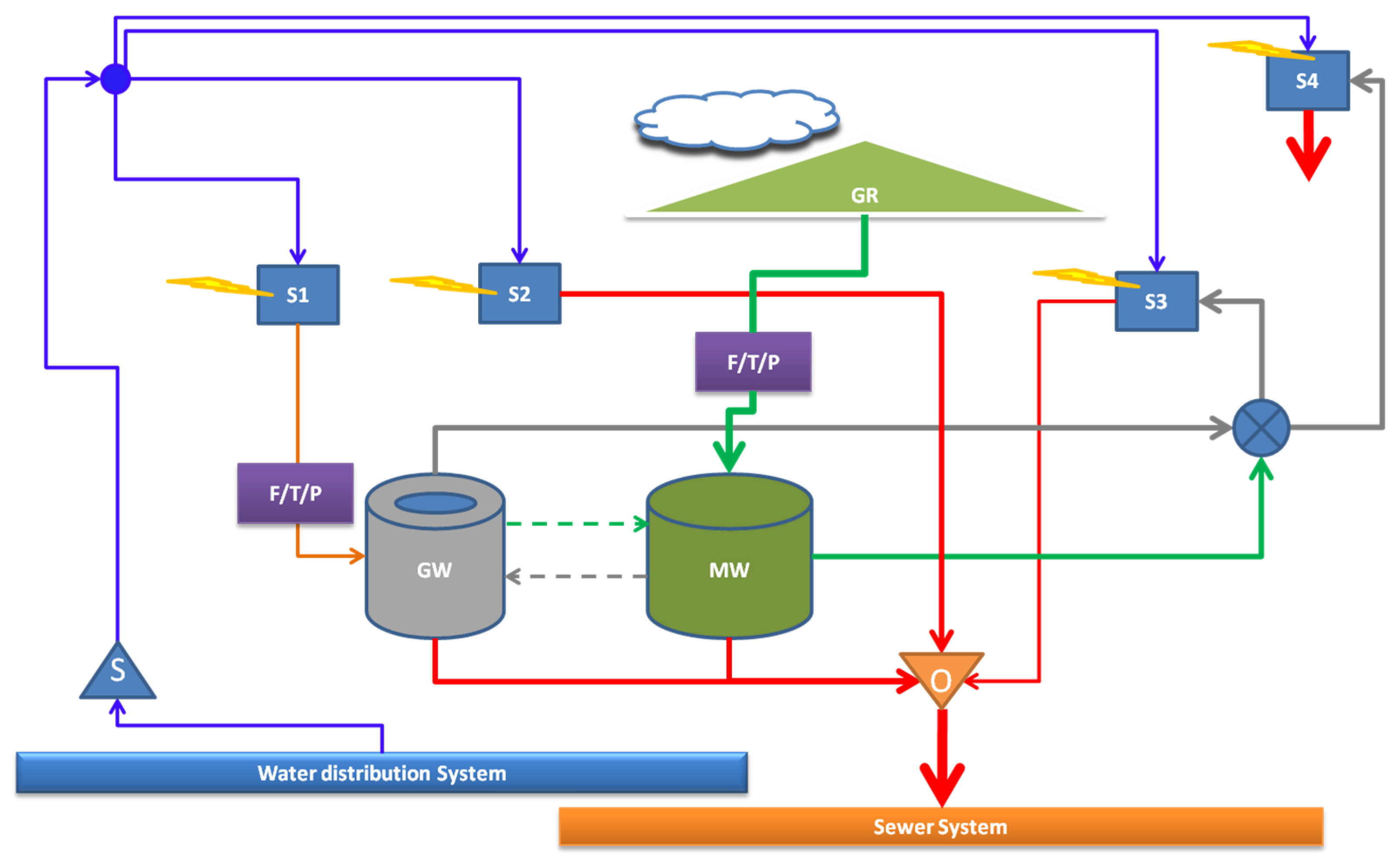 Proceedings 02 00671 g006 550
