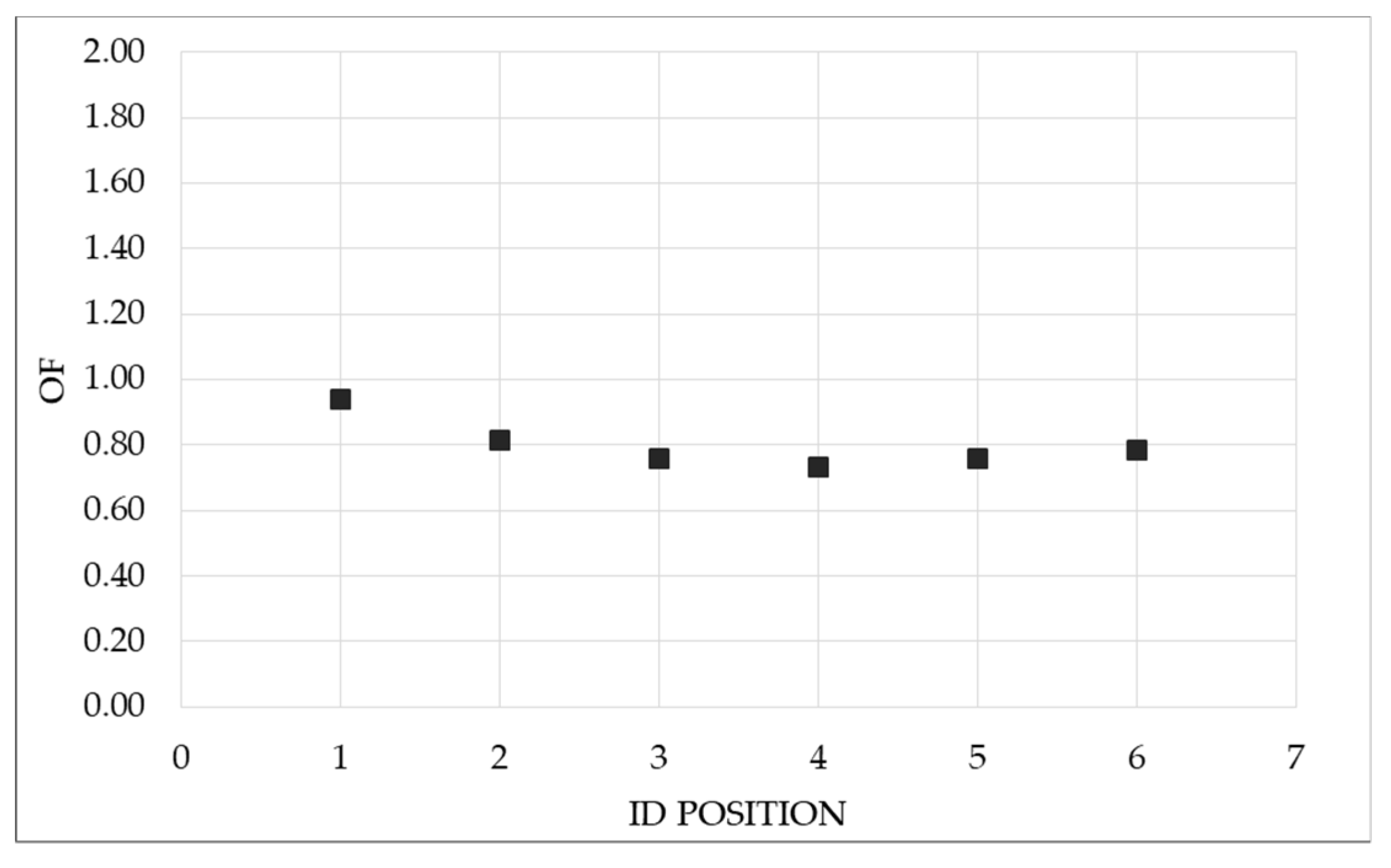 Proceedings 02 00672 g005