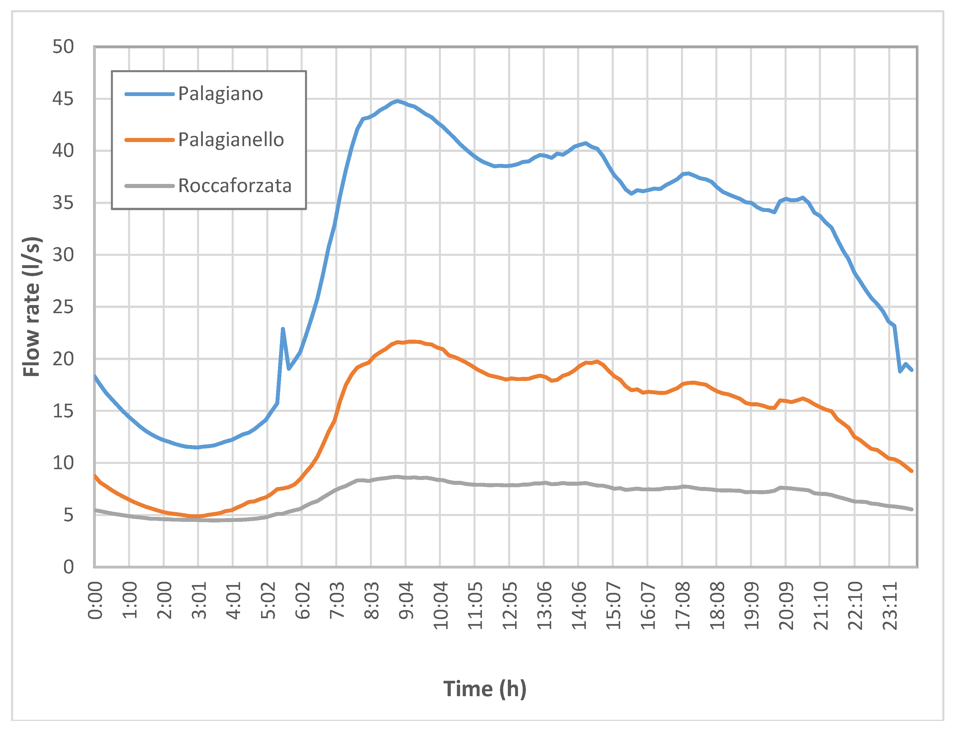 Proceedings 02 00674 g001 550