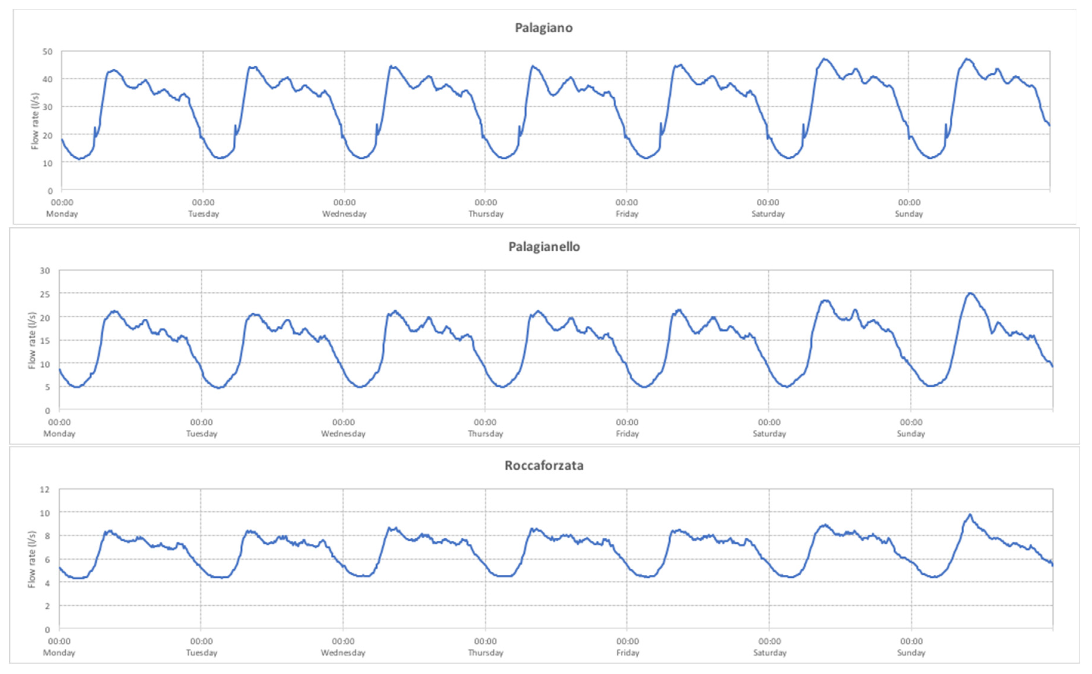 Proceedings 02 00674 g002 550
