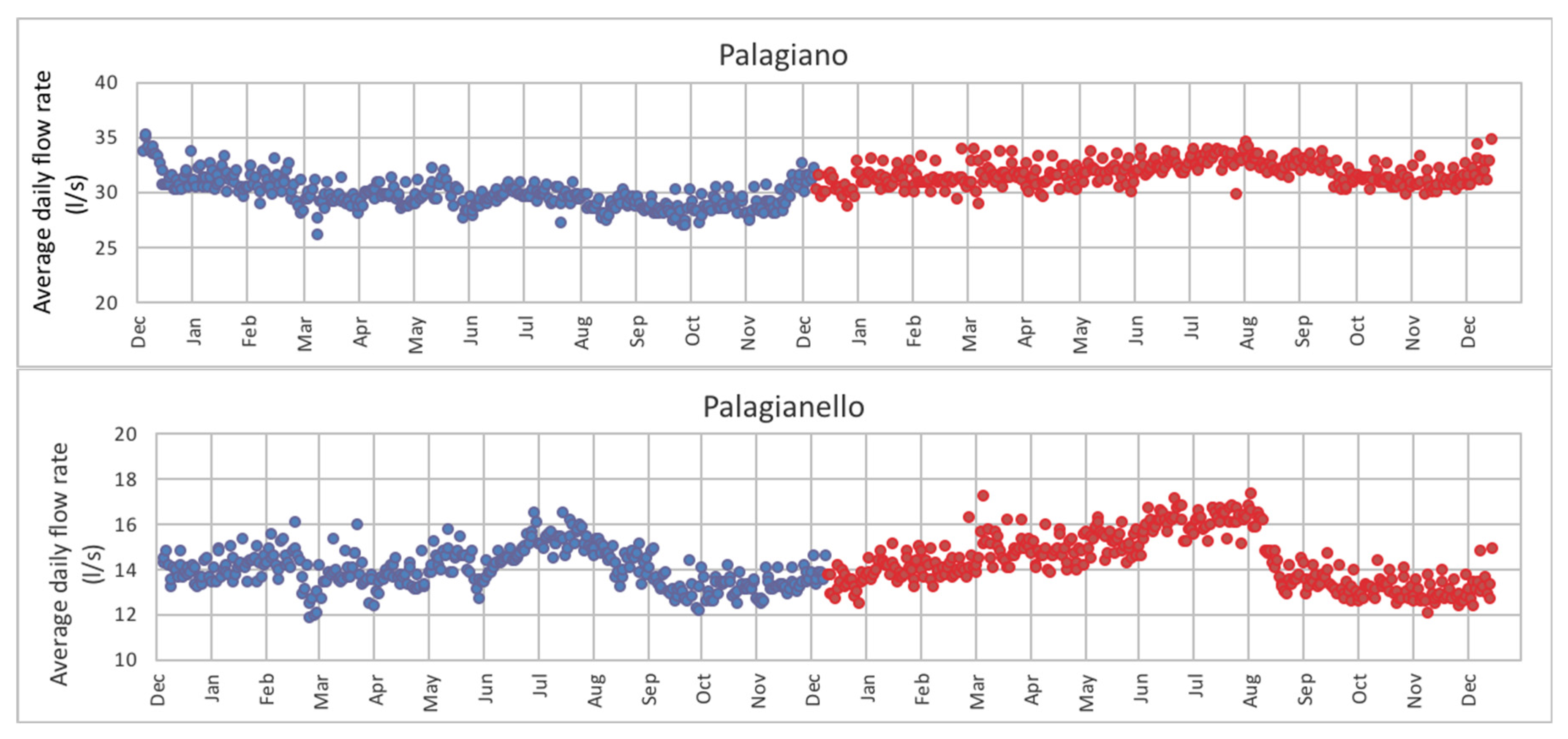 Proceedings 02 00674 g003a 550