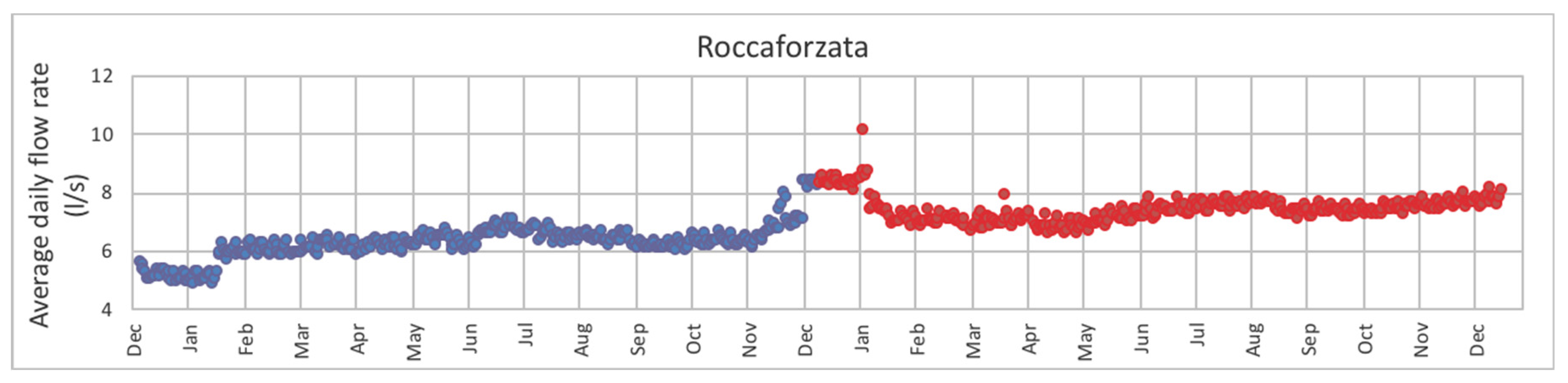 Proceedings 02 00674 g003b 550