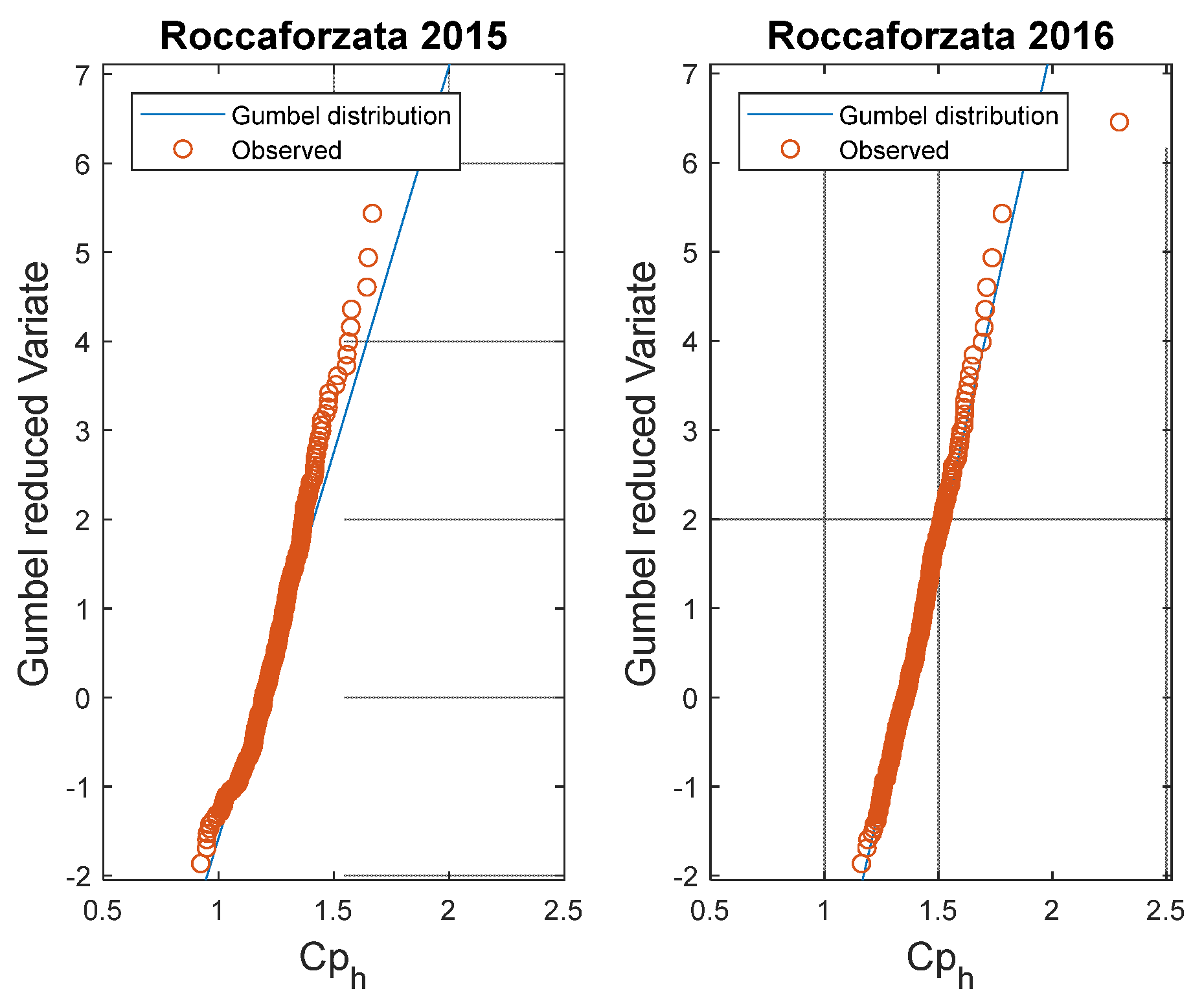 Proceedings 02 00674 g004a 550