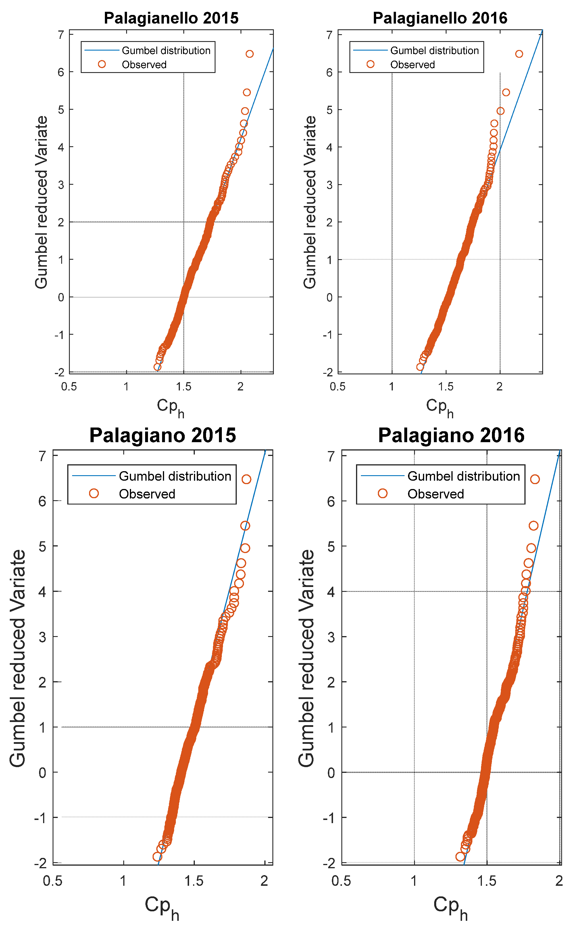 Proceedings 02 00674 g004b 550