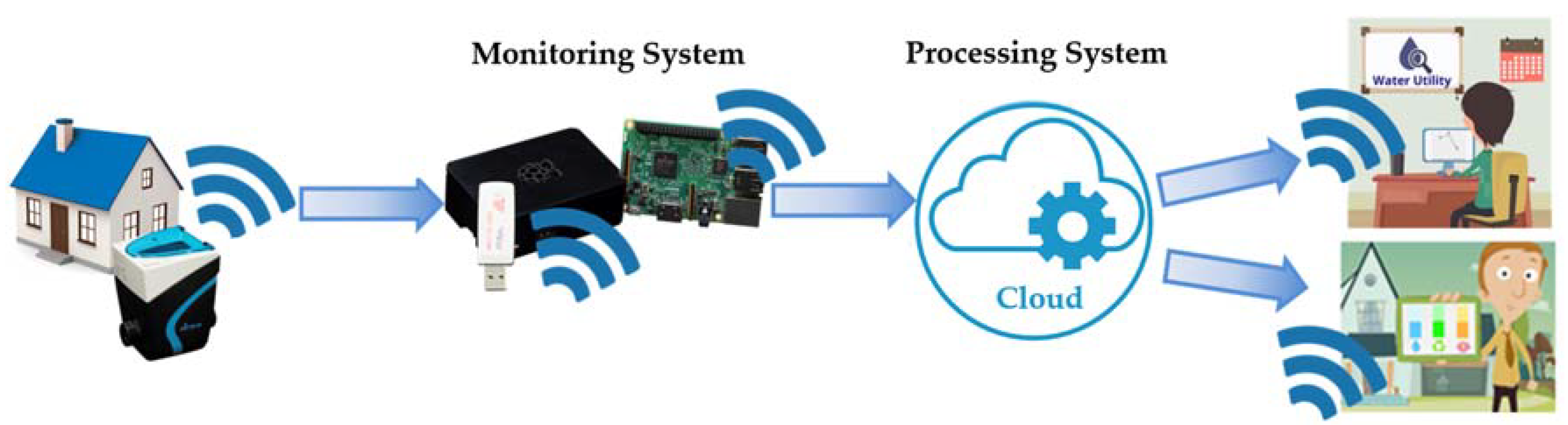 Proceedings 02 00675 g001 550