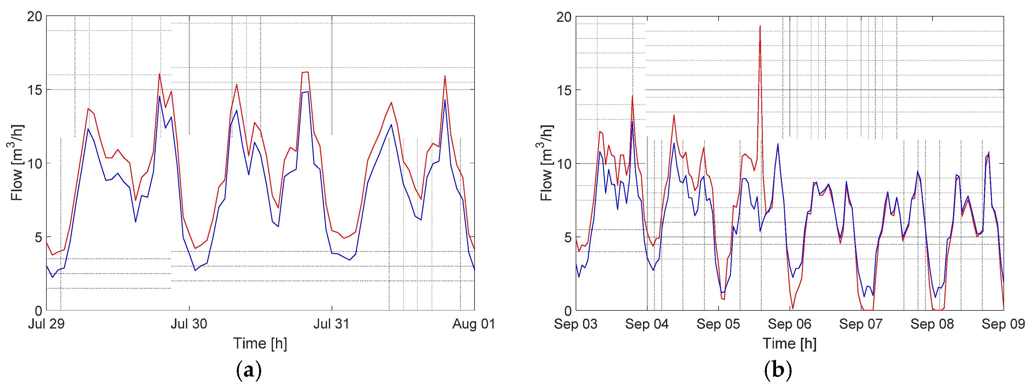 Proceedings 02 00675 g005 550
