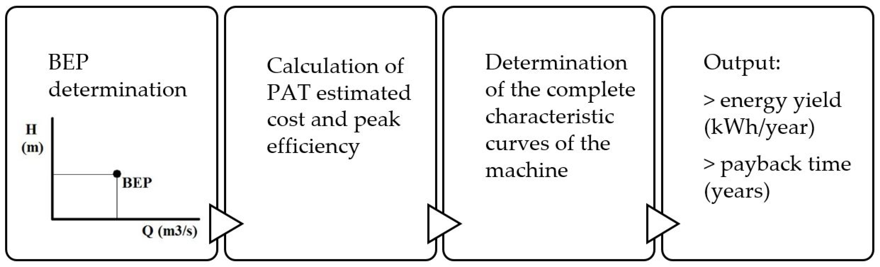Proceedings 02 00678 g001 550