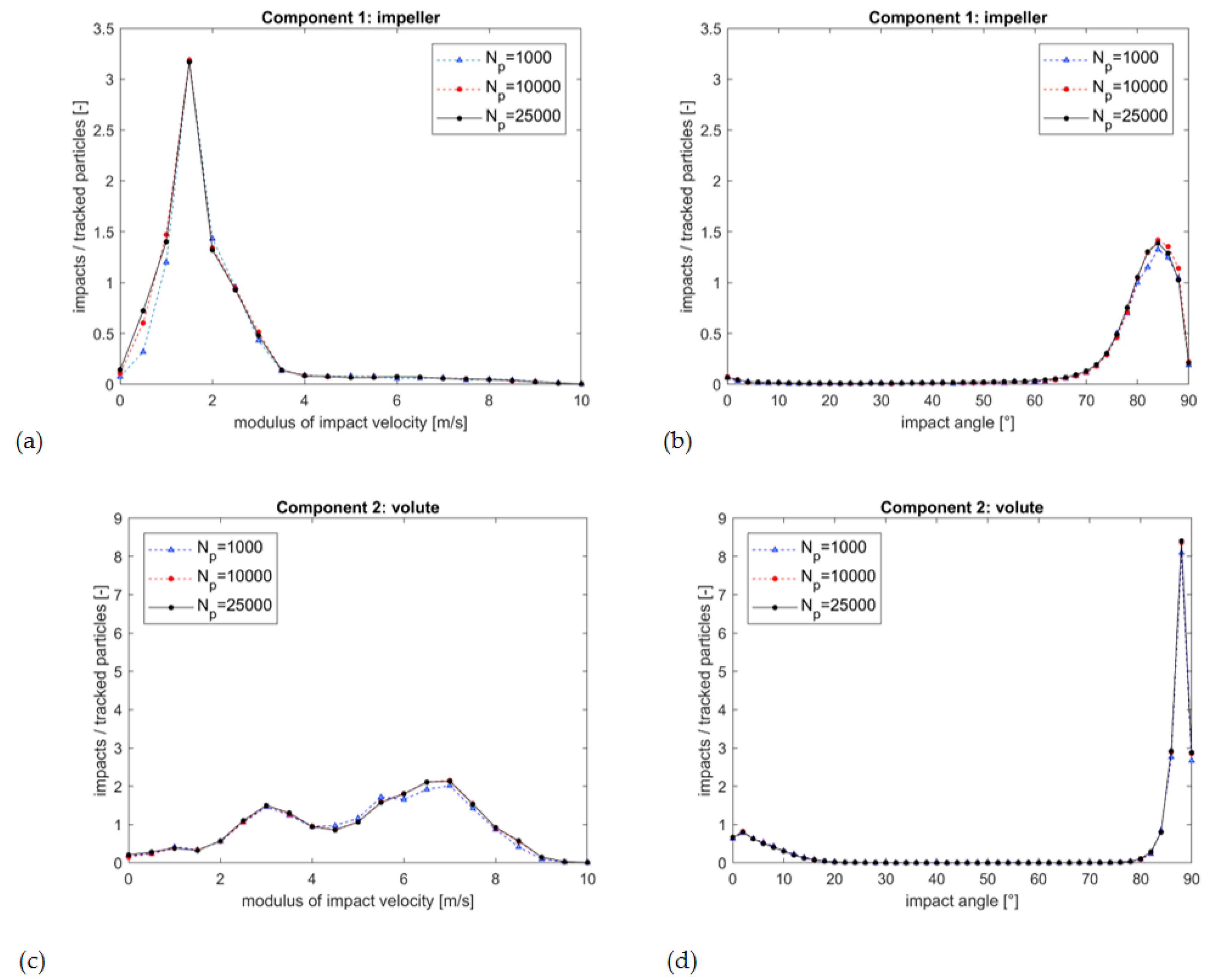 Proceedings 02 00680 g002