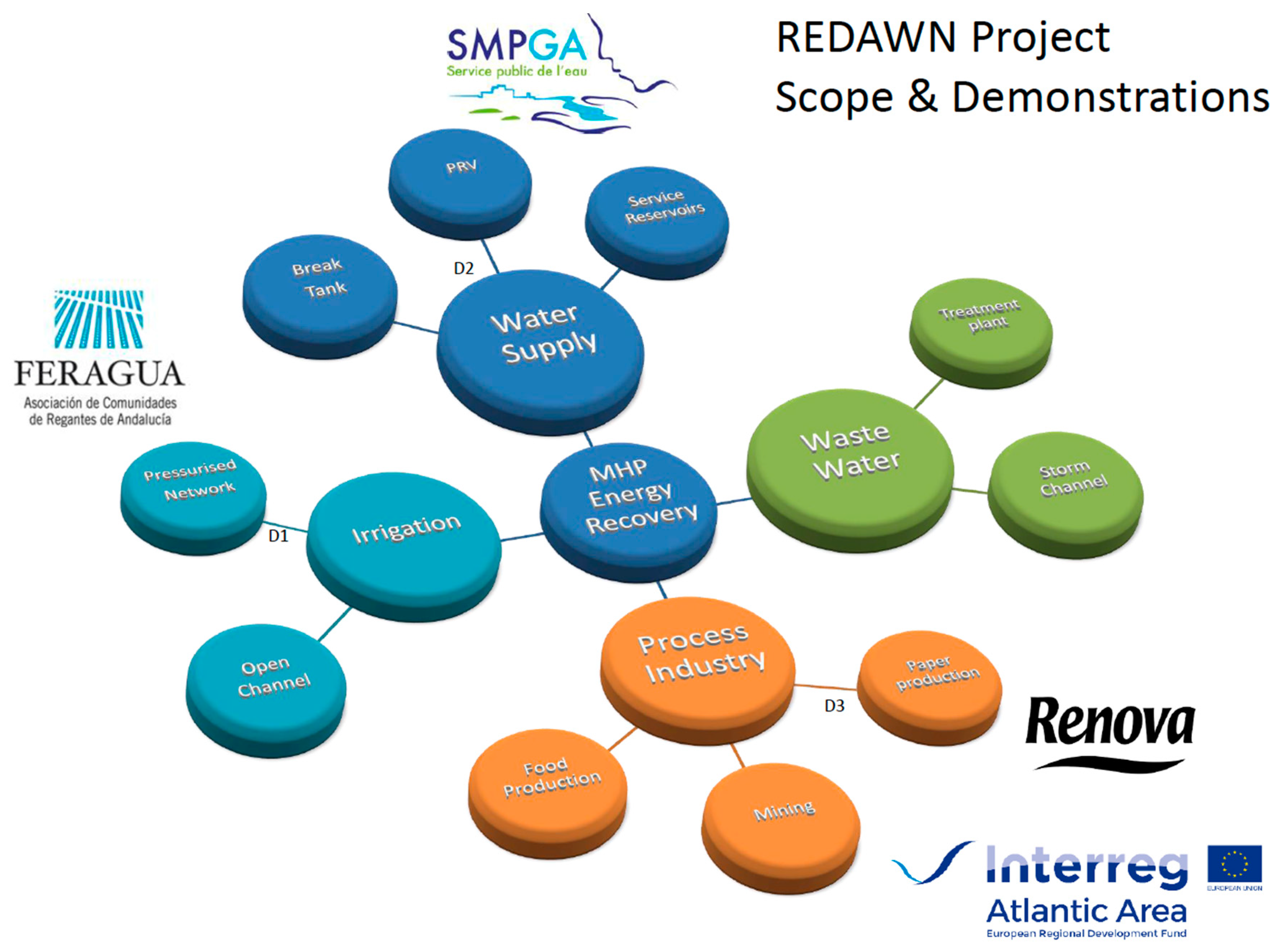 Proceedings 02 00681 g001 550