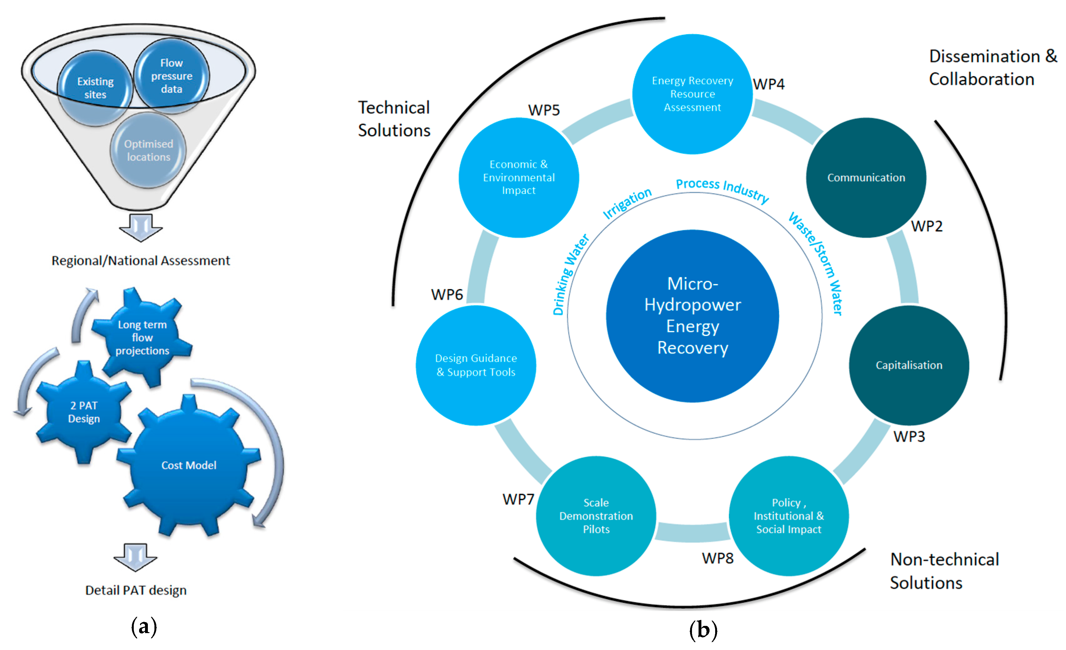 Proceedings 02 00681 g002 550