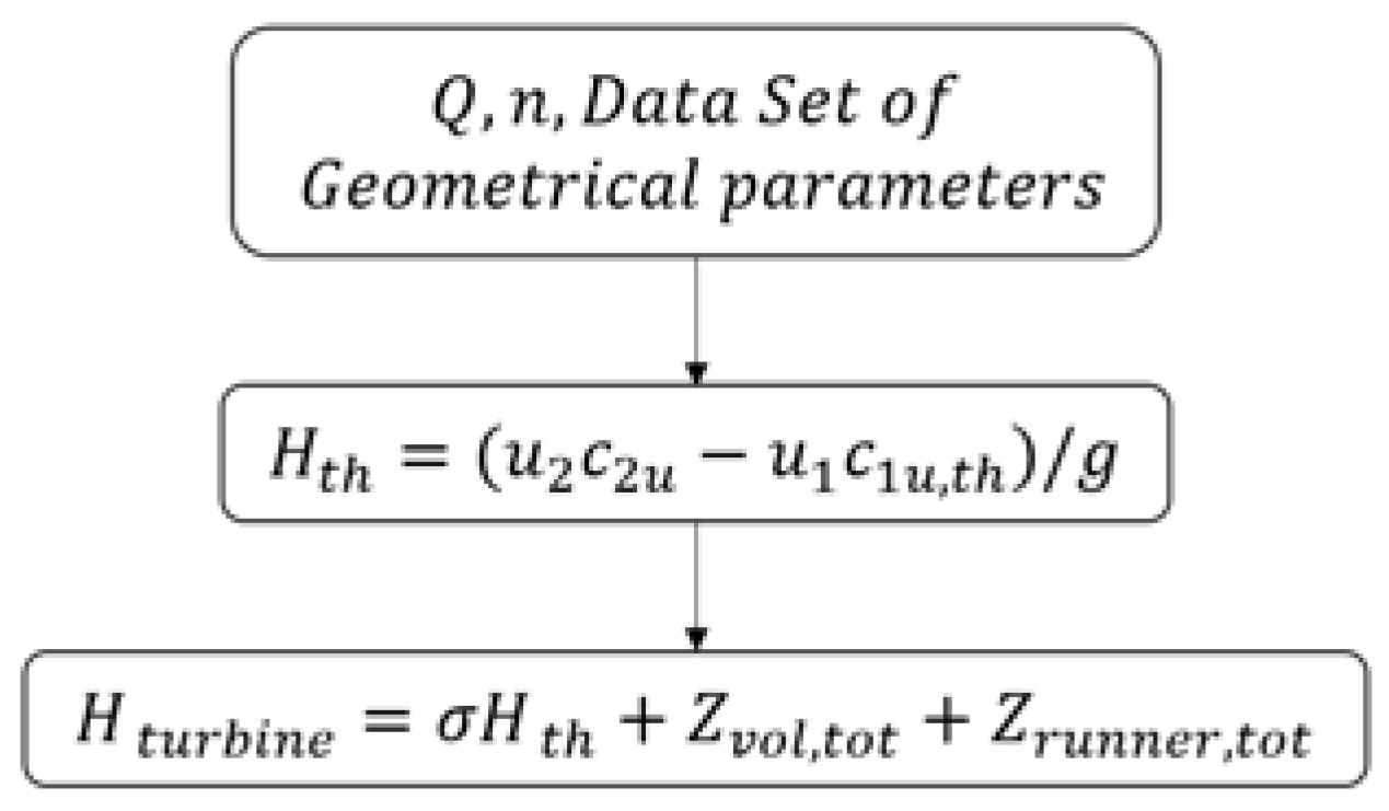 Proceedings 02 00682 g001 550