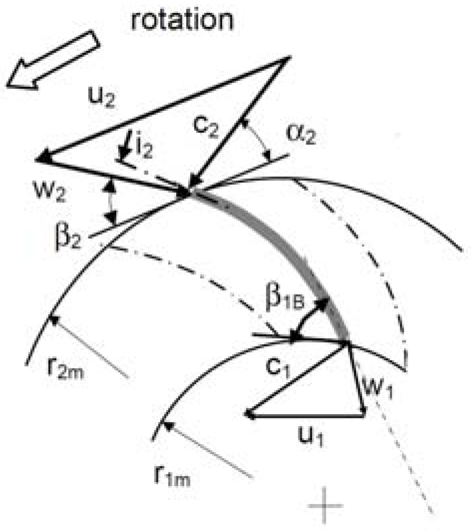 Proceedings 02 00682 g002 550