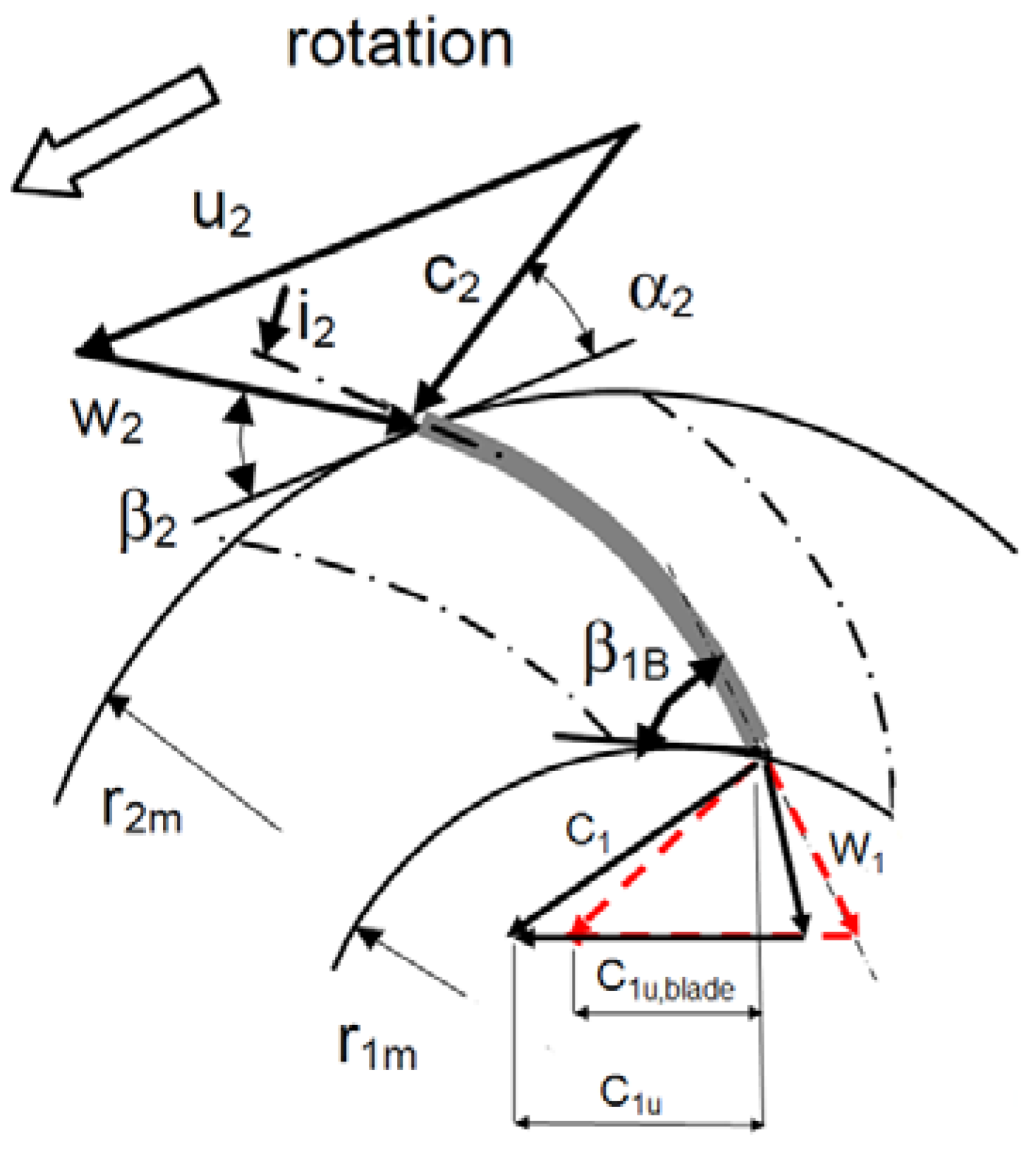 Proceedings 02 00682 g006 550