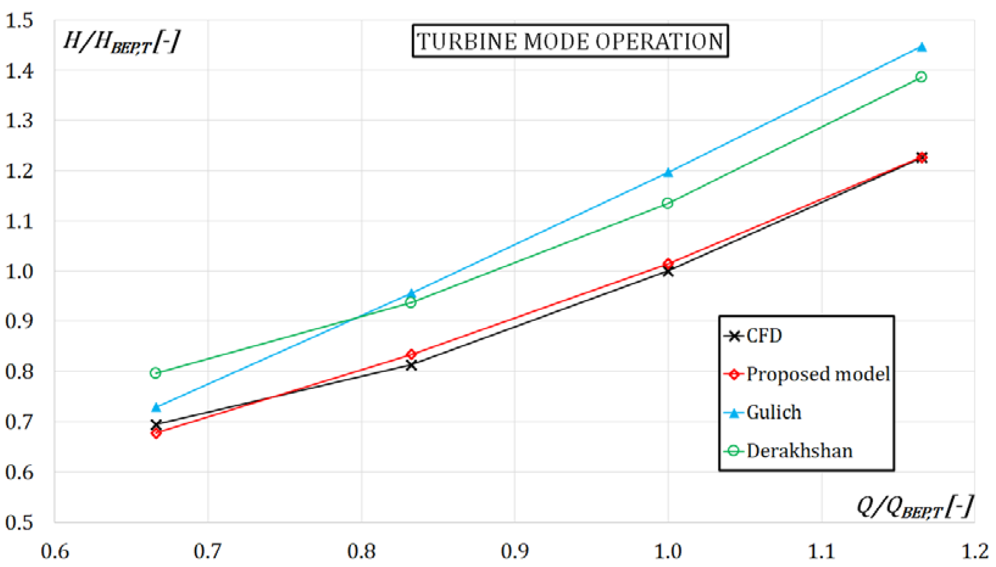 Proceedings 02 00682 g007 550