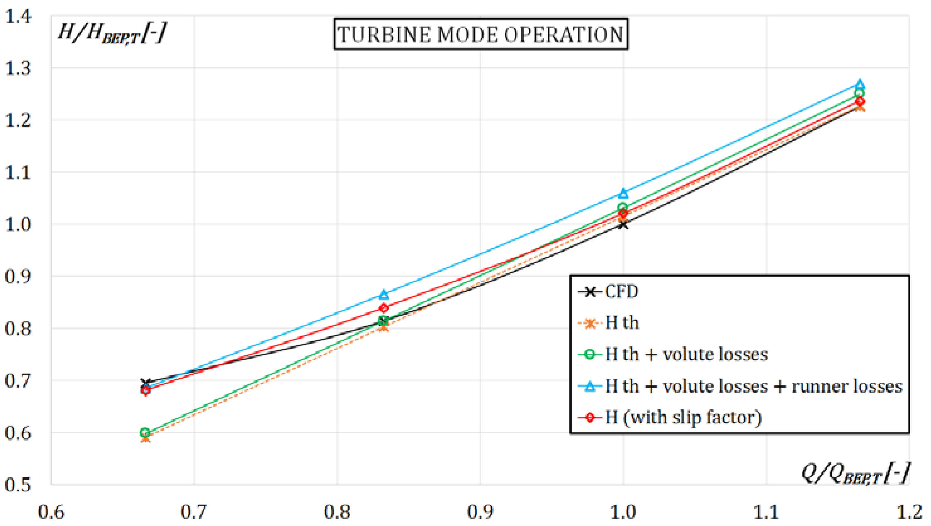 Proceedings 02 00682 g008 550