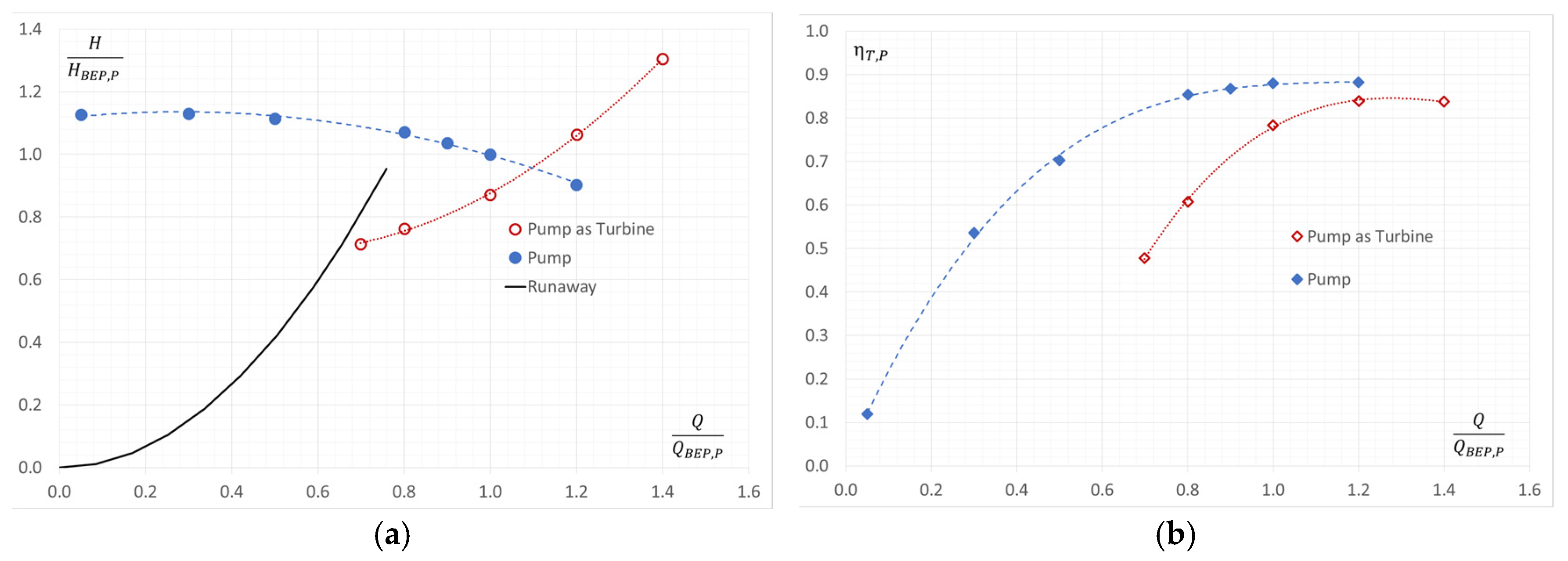 Proceedings 02 00683 g003