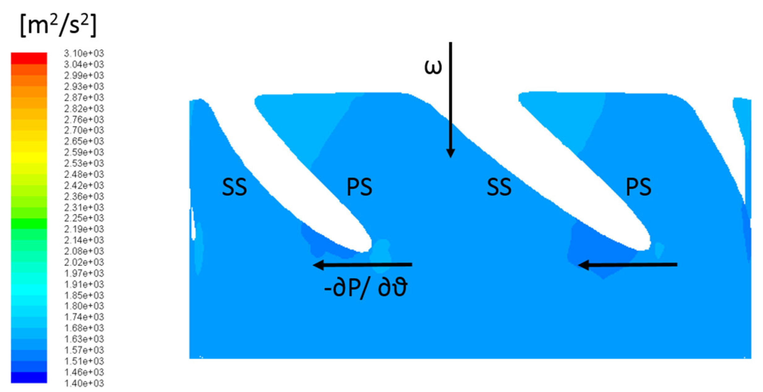 Proceedings 02 00683 g005